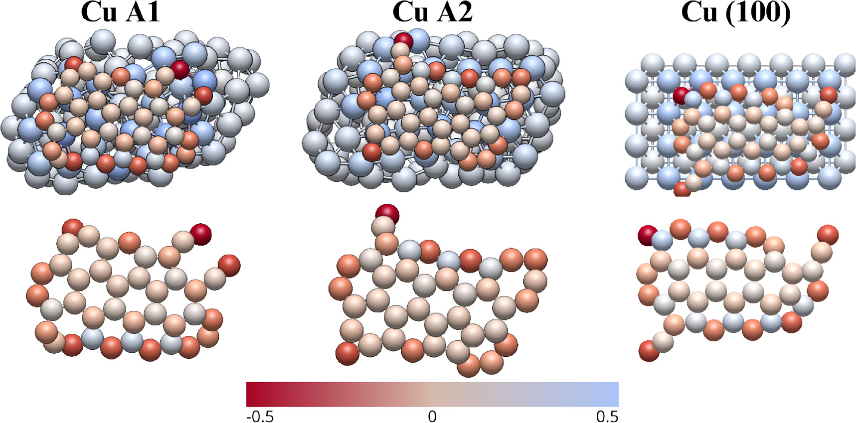 Comparative study of defects in graphene flake grown on amorphous and ...
