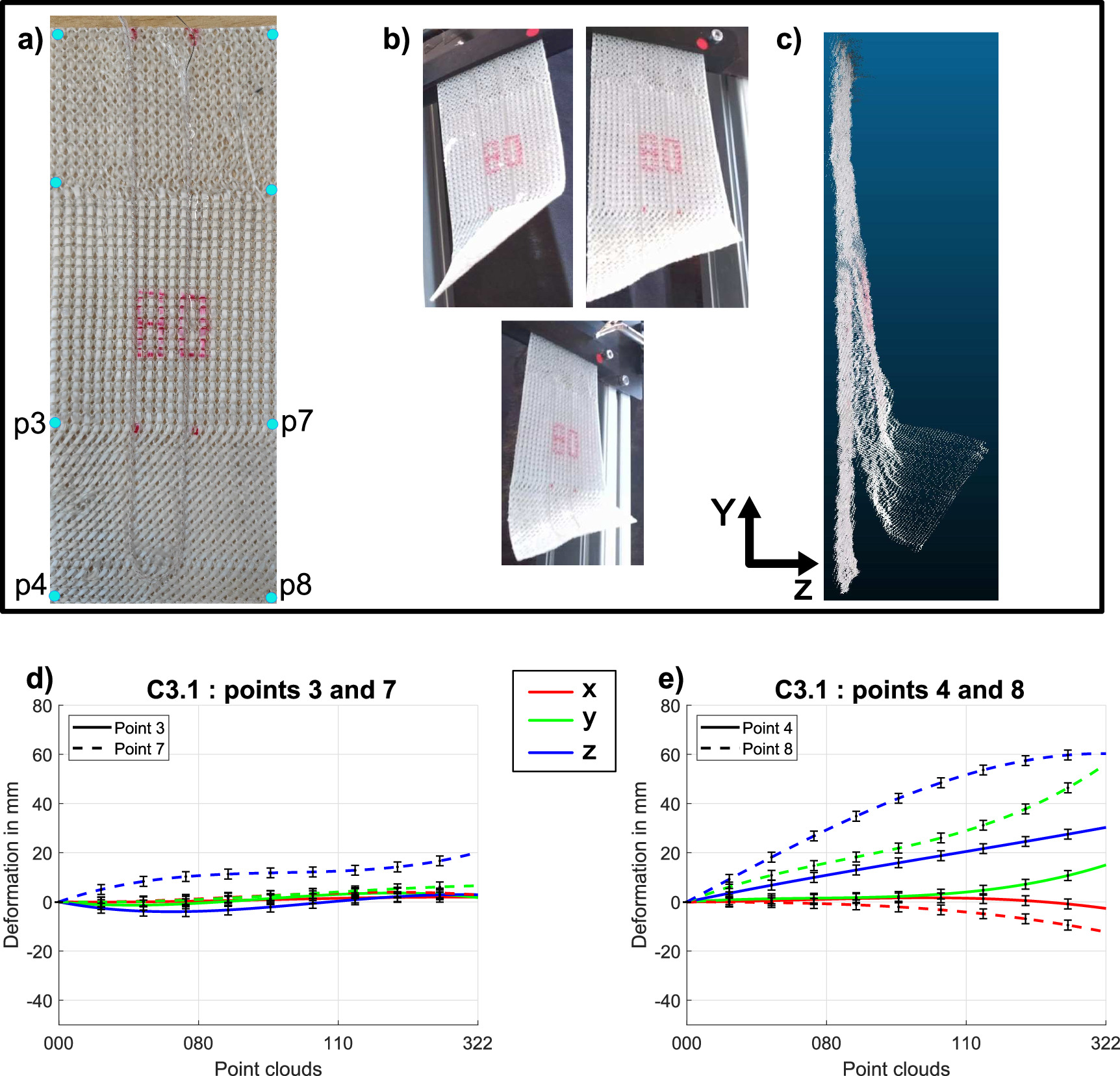 Development of SMA integrated composite structures with stiff sections ...