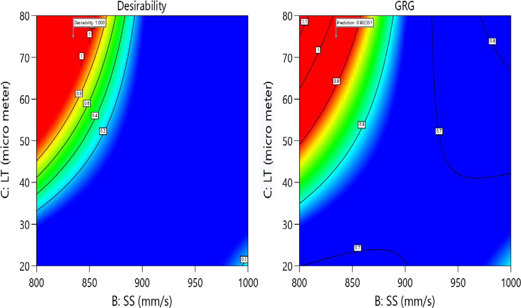 Advanced process parameter optimization for dimensional accuracy in SS ...