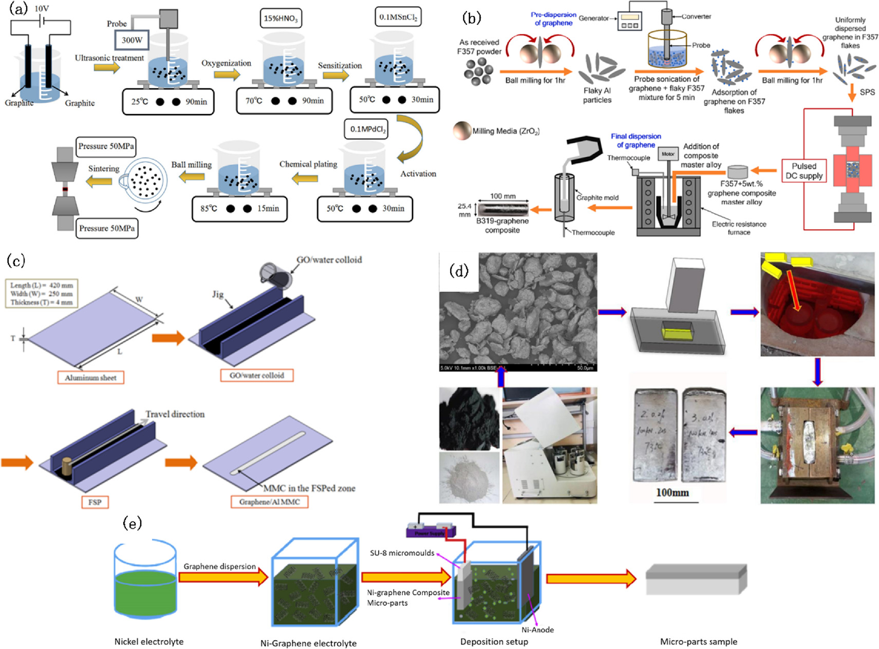 A review of the preparation and properties of graphene-reinforced metal ...