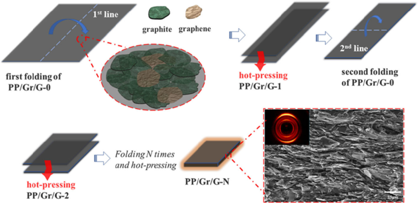 G Rgraph Additive Metals A review of the preparation and properties of graphene-reinforced metal ...