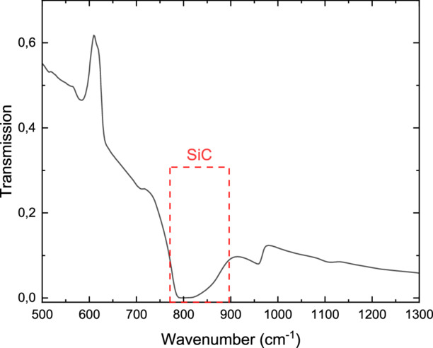 Optical properties of silicon carbide thin films deposited by atomic ...