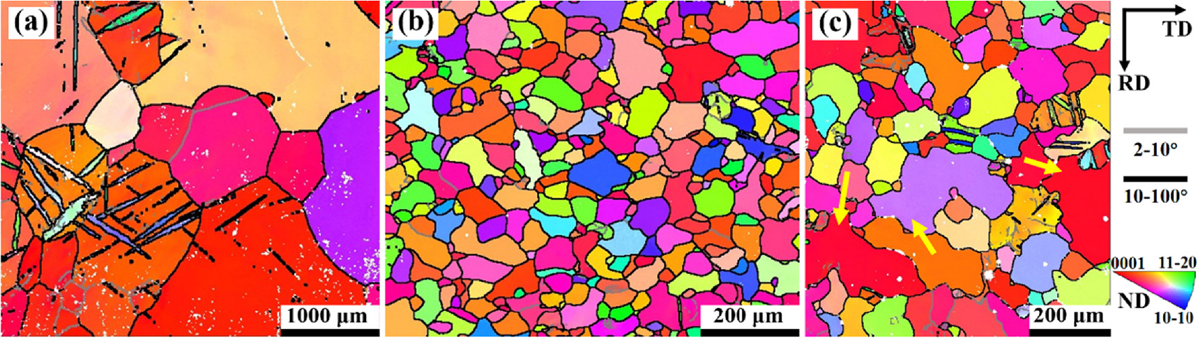 Effect of high-strain cold rolling on microstructure, texture, and ...