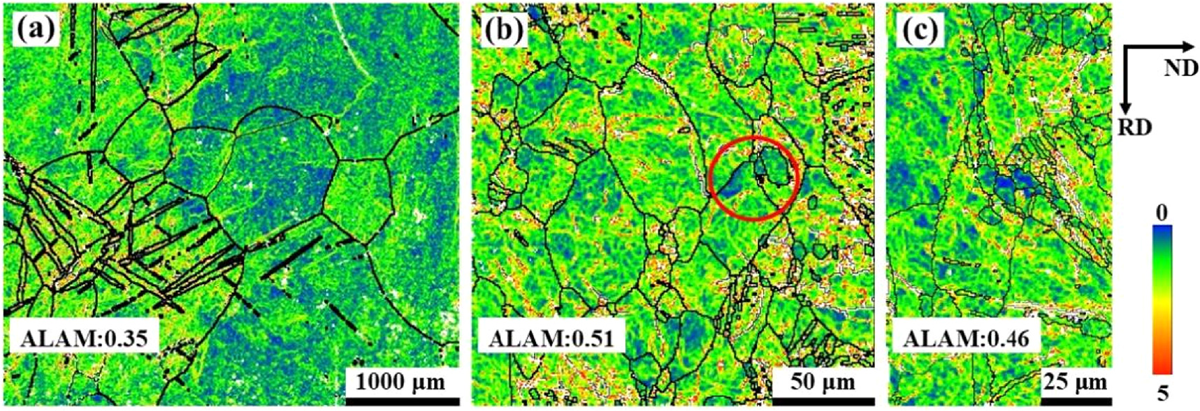 Effect of high-strain cold rolling on microstructure, texture, and ...