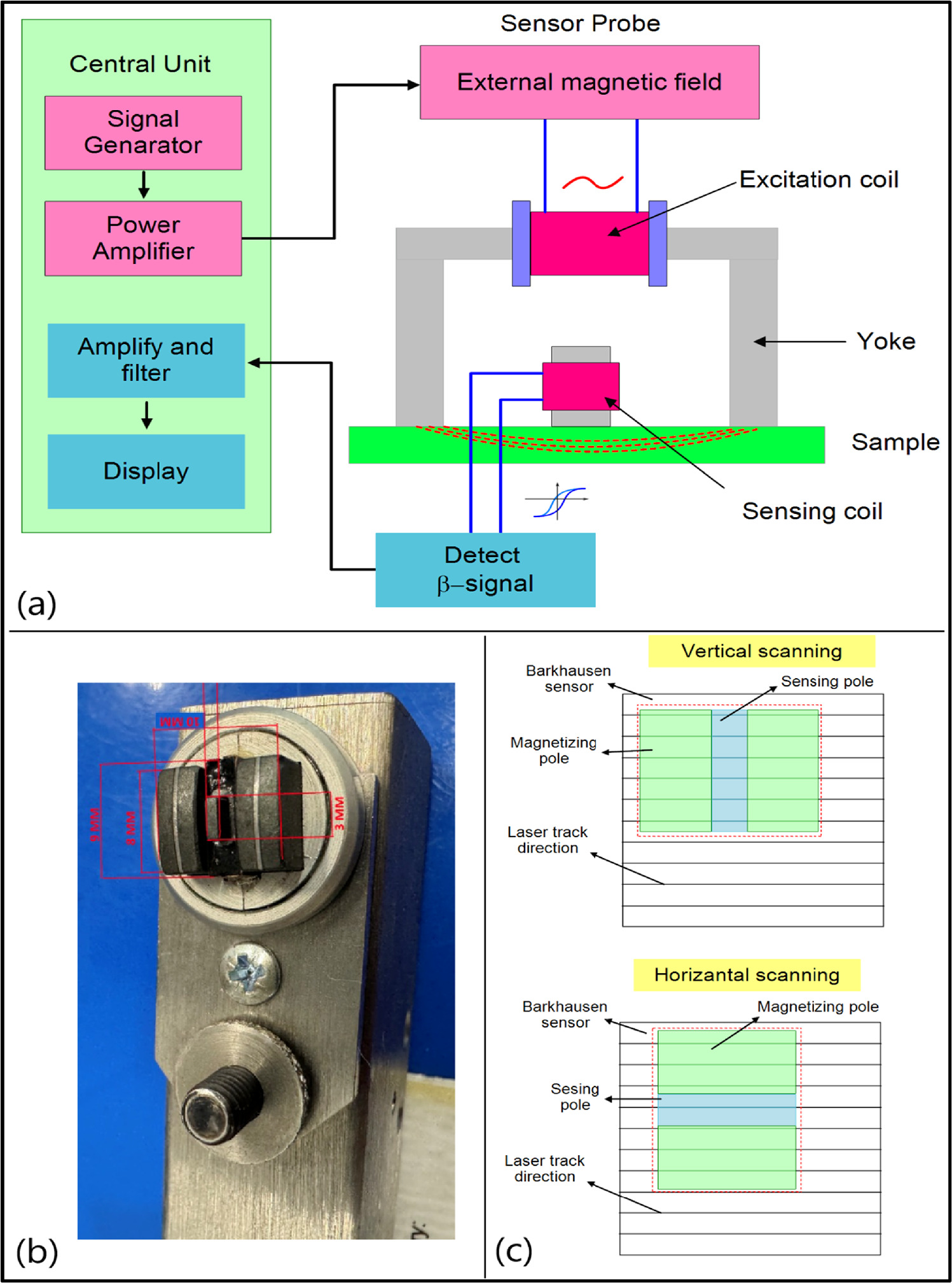 CLOSE　C‐C‐B СНАБЛИФТ :: Выключатель безопасности (дверной контакт) SEL2