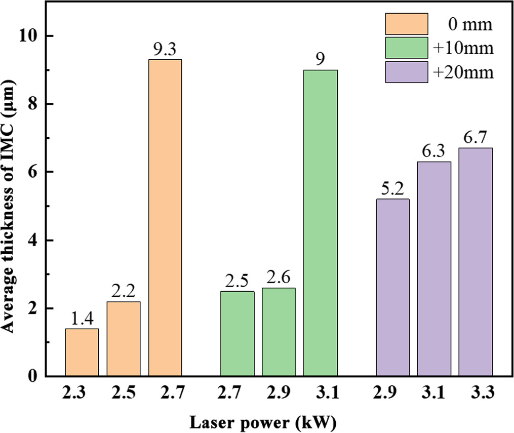 Effect of process parameters on the microstructure and mechanical ...
