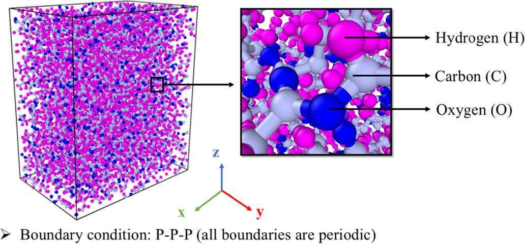 Atomistic investigations of mechanical properties and degradation rates ...