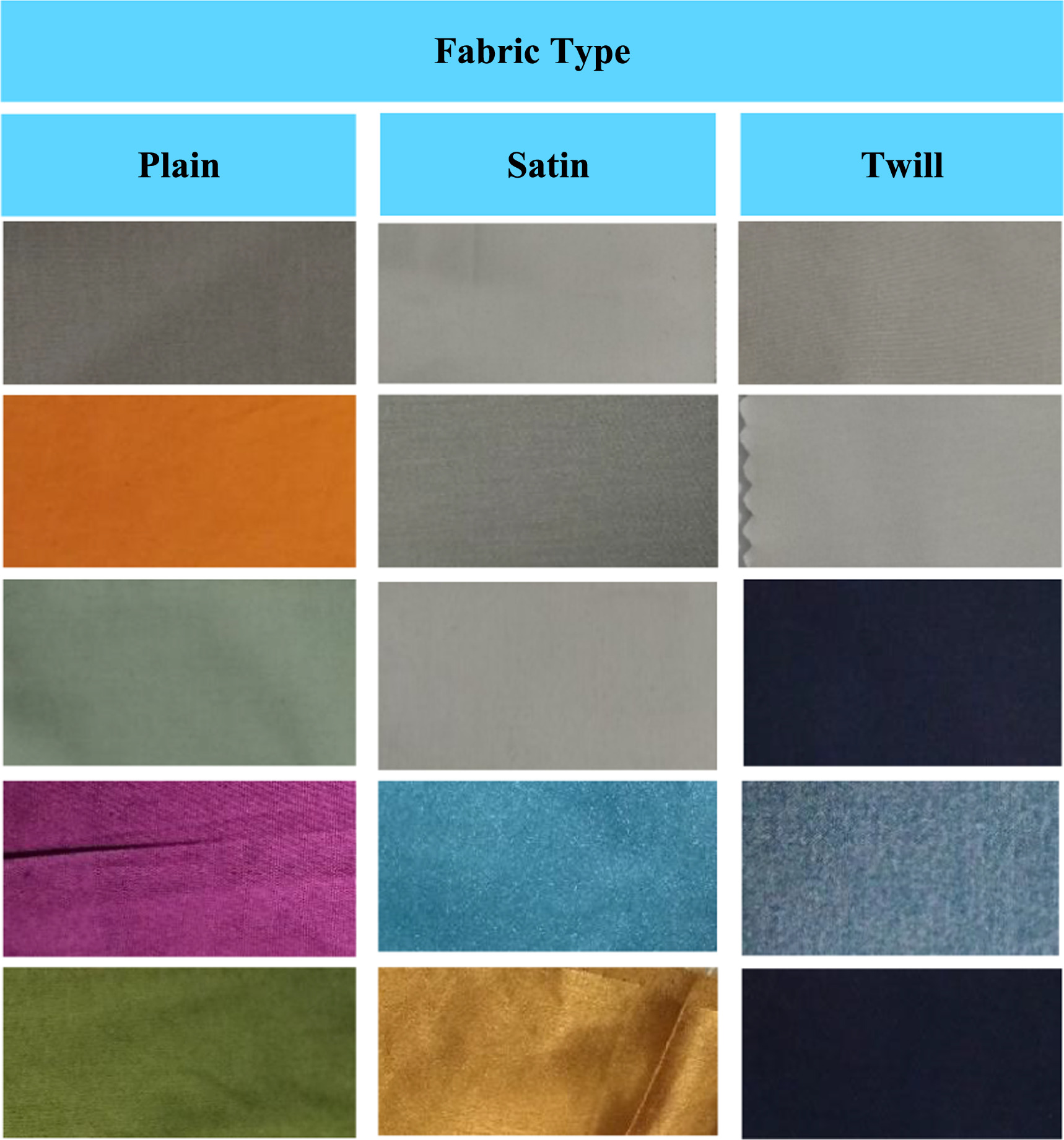 Cloth Types Model AI-driven fabric classification: real-time implementation for ...