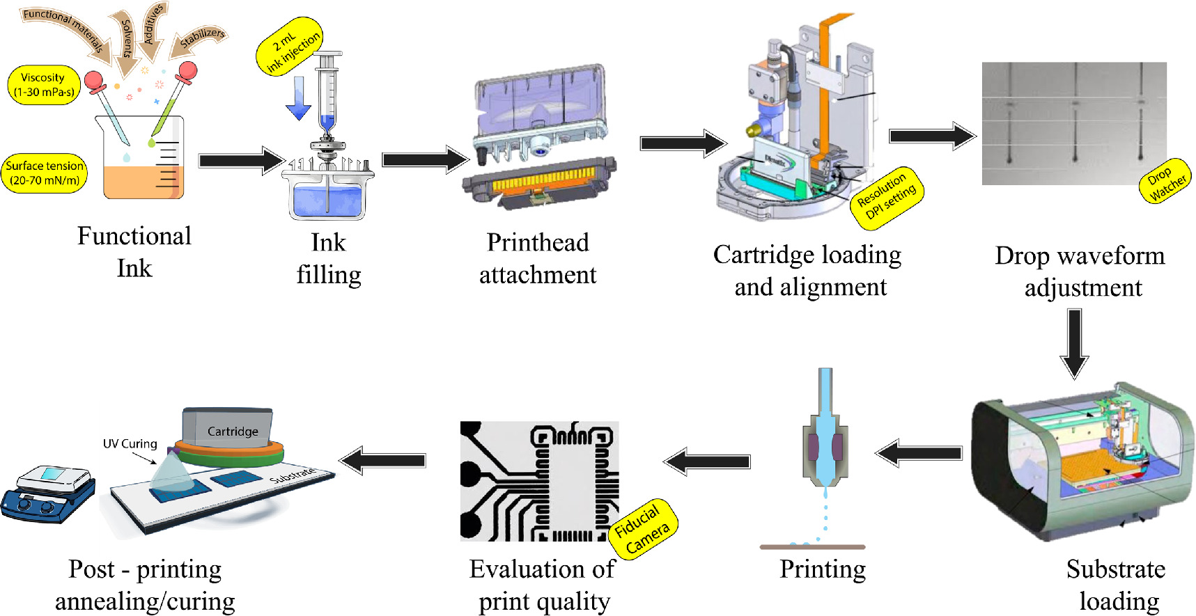 Scalable, sensitive, smart: the role of inkjet printing in next ...