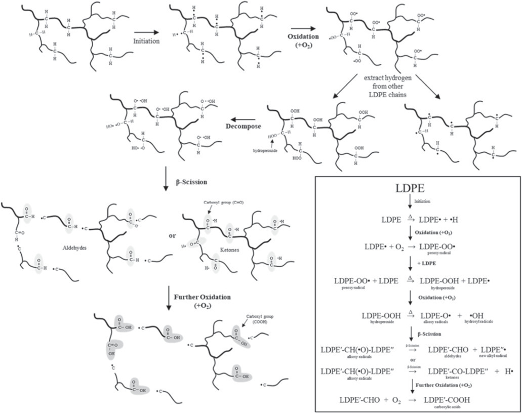 Enhancing sustainability in extrusion blow molding: effect of recycled ...