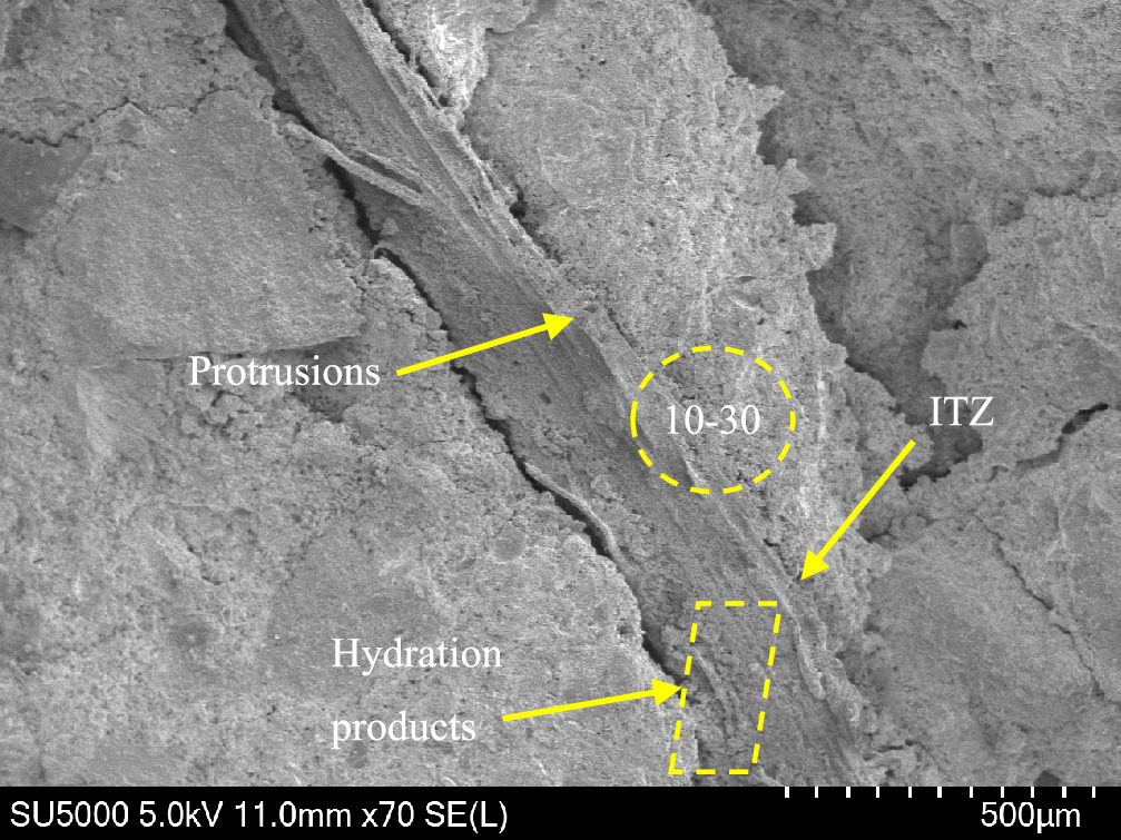 Basic mechanical properties of bagasse fiber-shale ceramsite composite ...