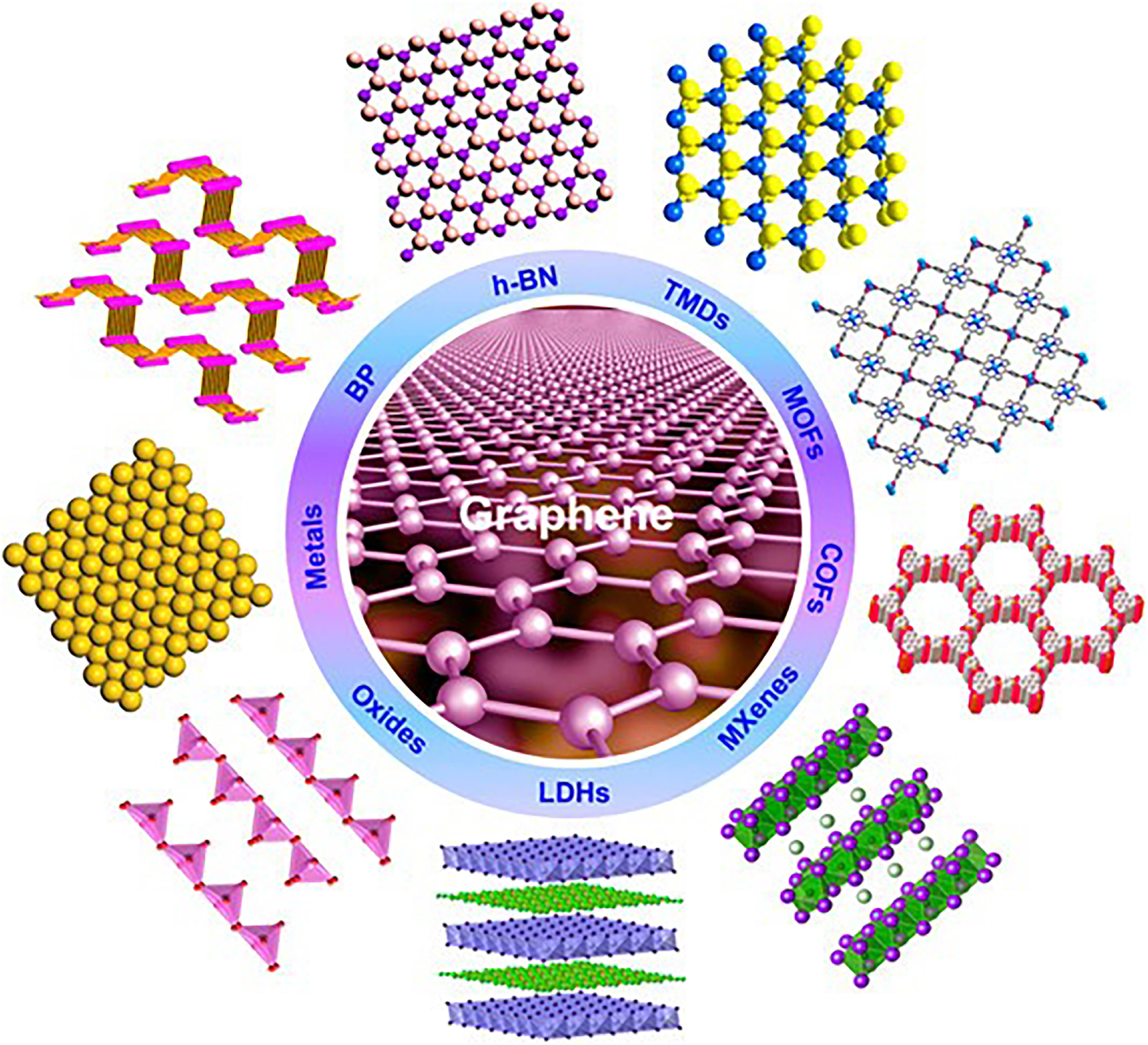 A review of advances in next-generation materials for quantum sensing ...