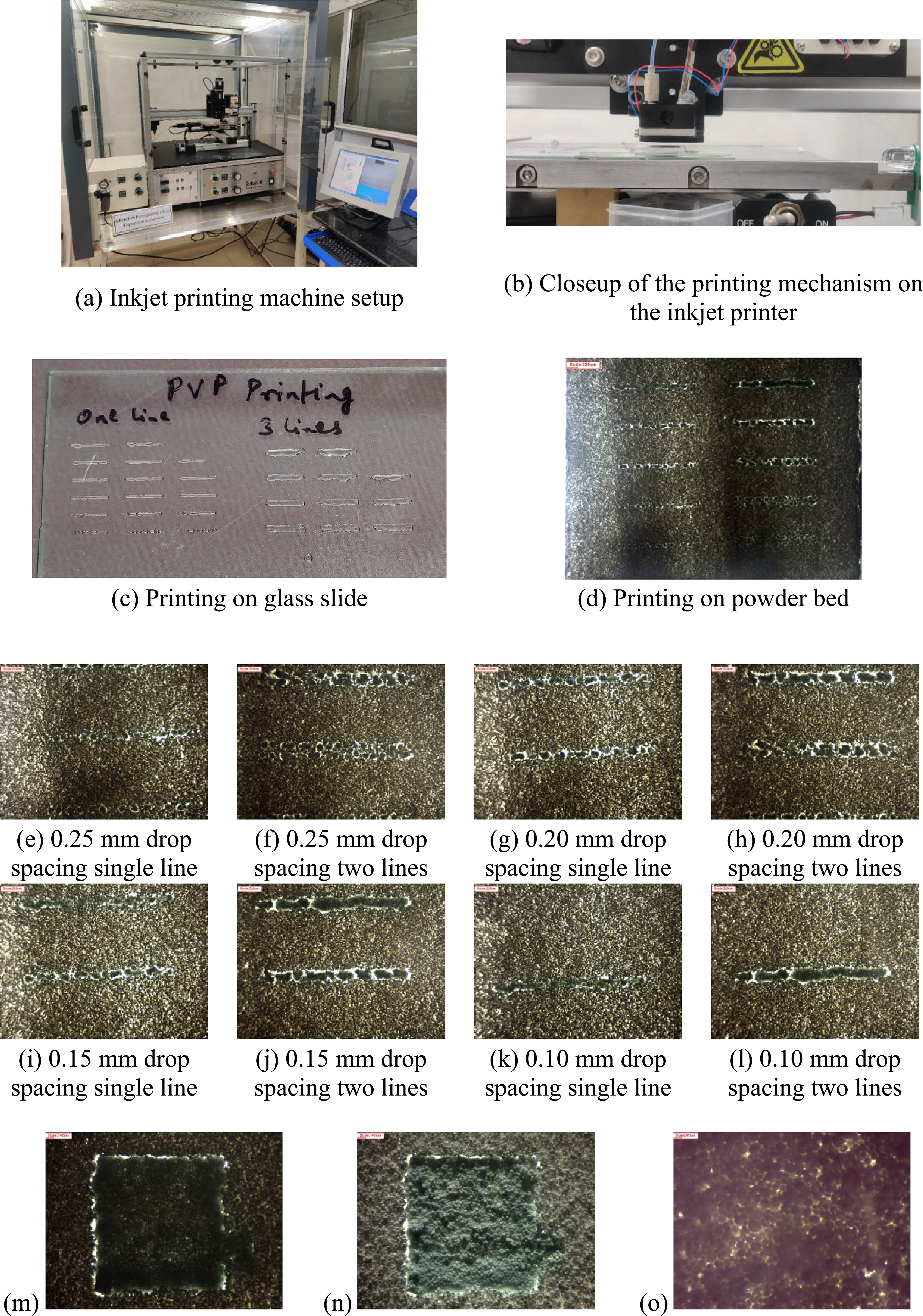 An experimental and numerical approach to formulate binder ink for ...