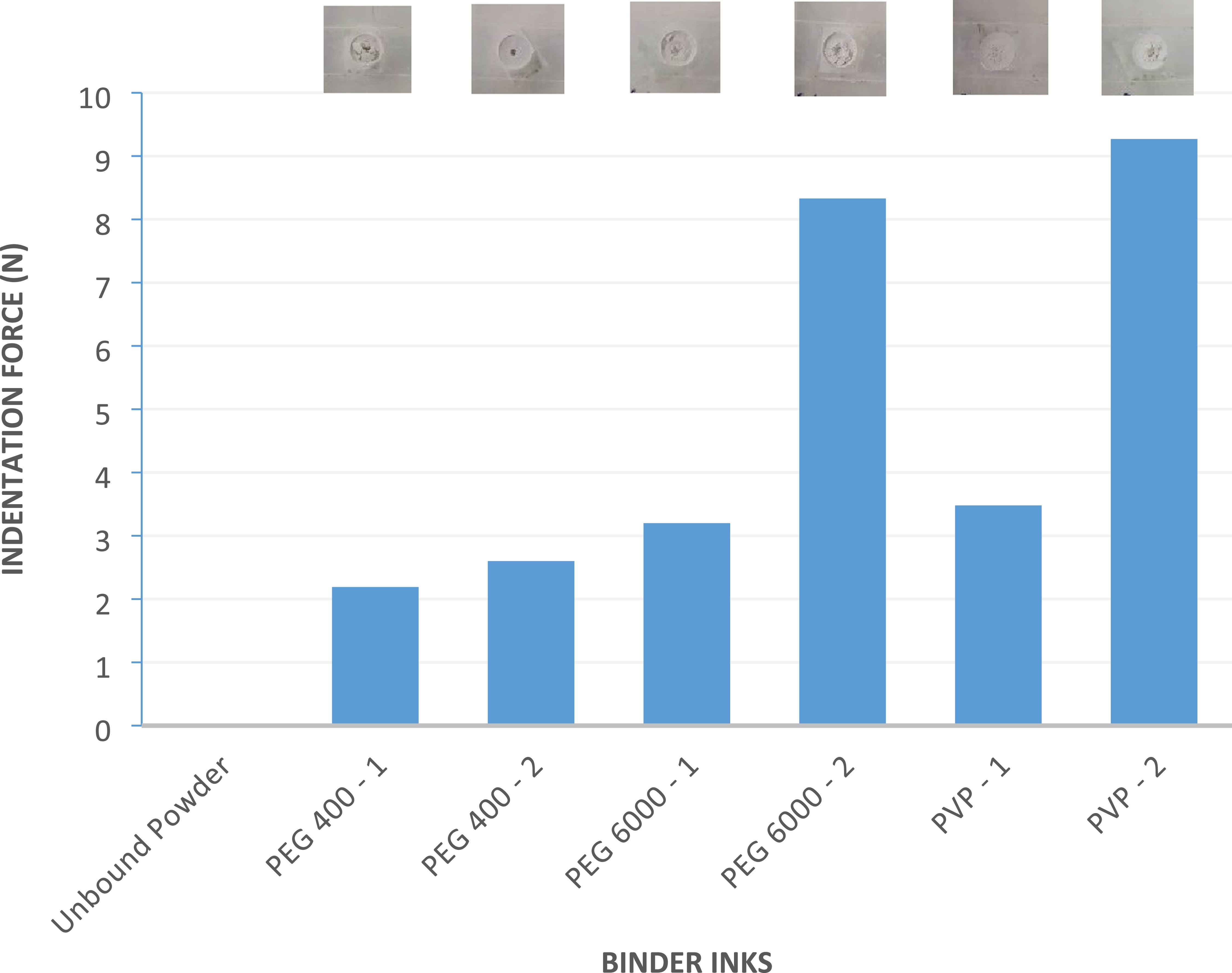 Binders Ink Component An experimental and numerical approach to formulate binder ink for ...