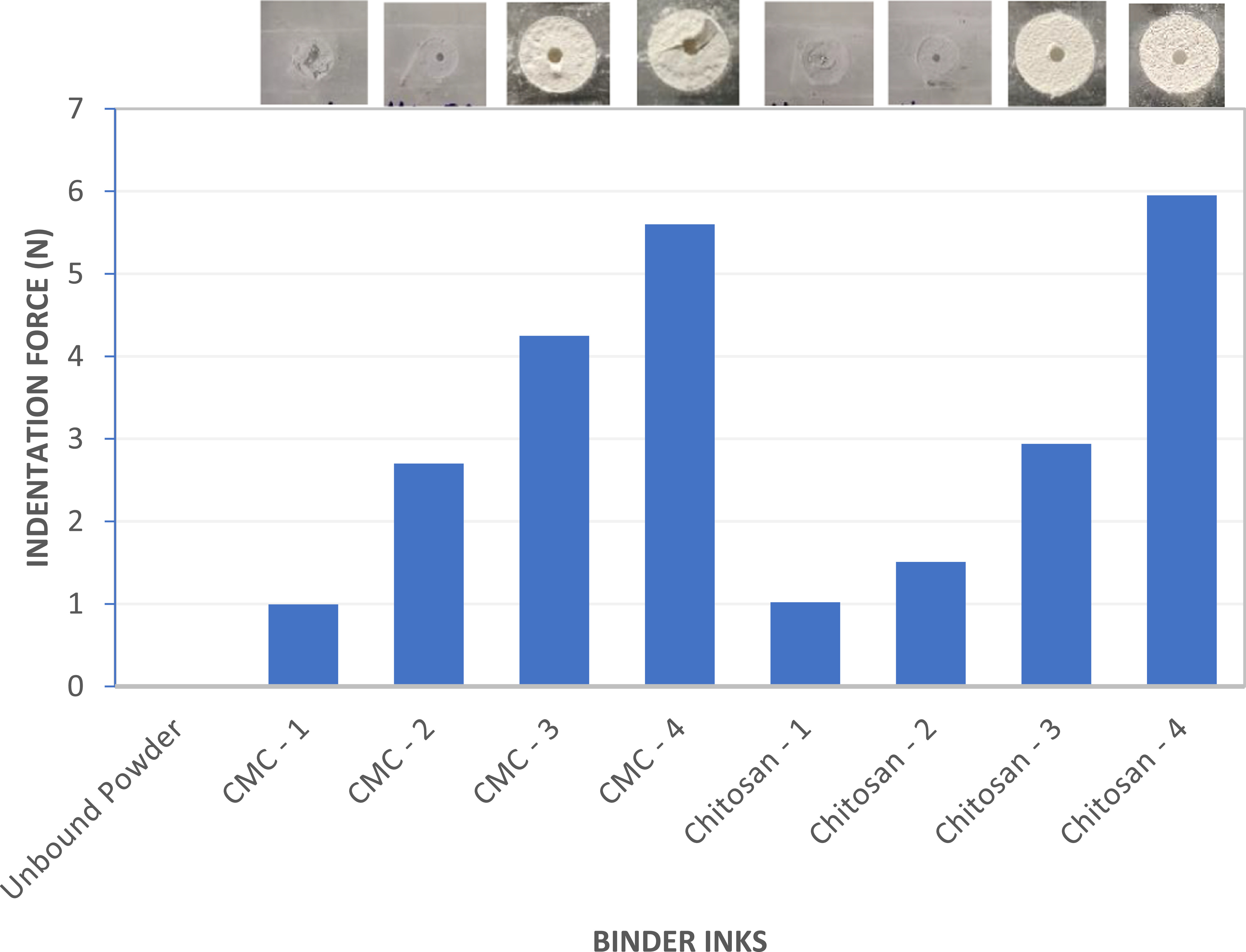 Binders Ink Component An experimental and numerical approach to formulate binder ink for ...