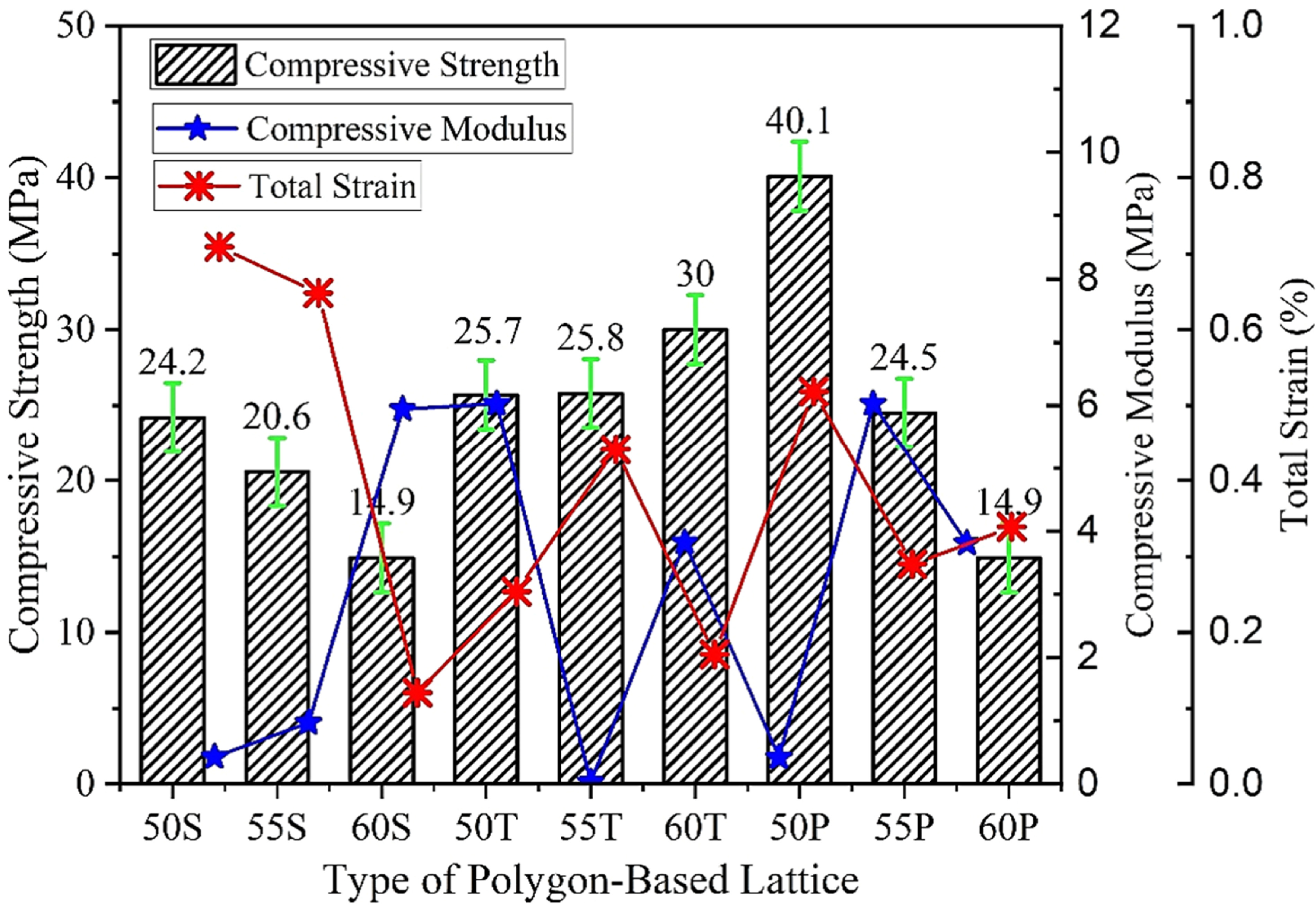 Design and optimization of nature-inspired polygon-based lattice ...