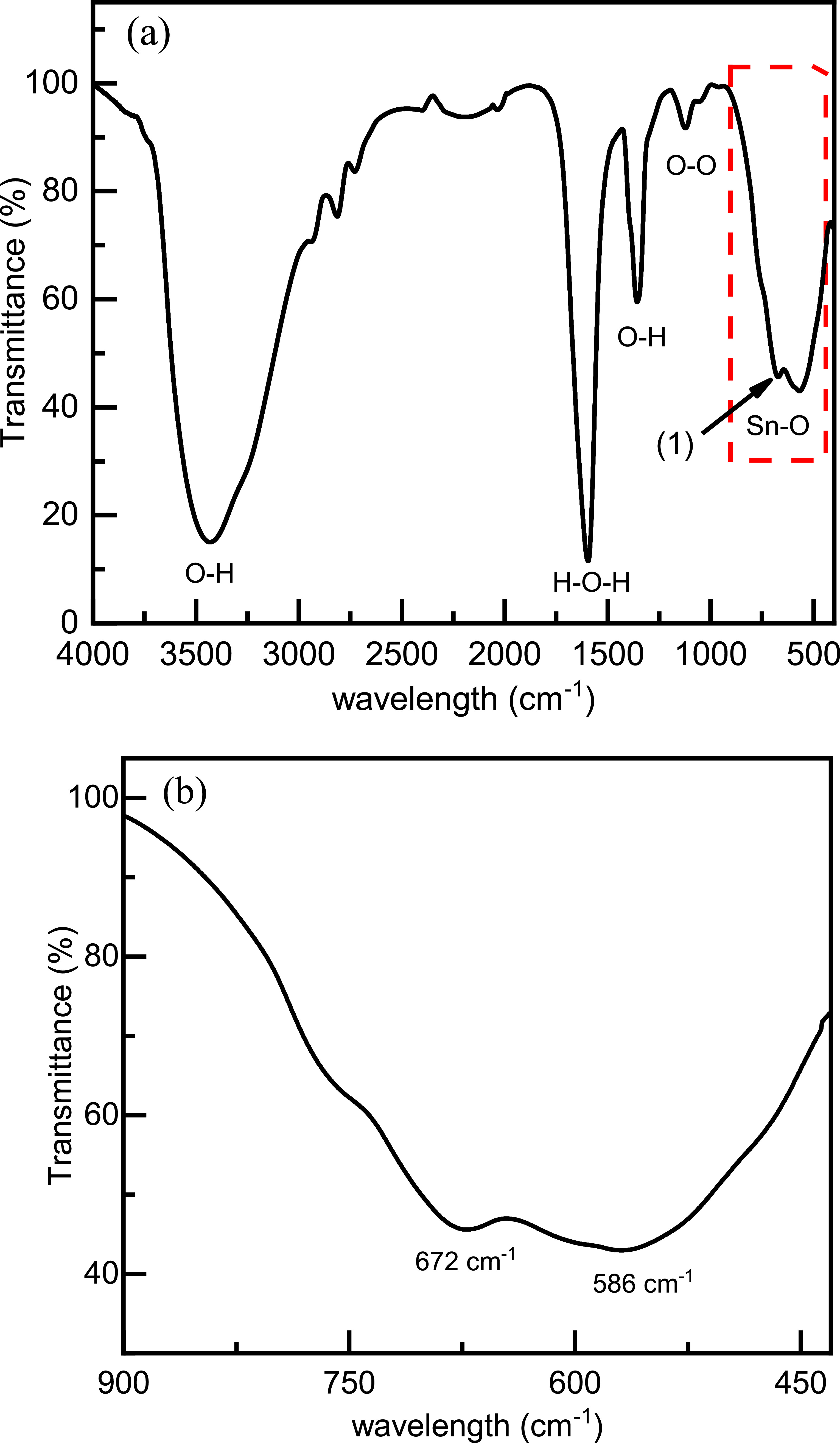 Preparation of nanocrystalline stacked spherical SnO2 with higher ...
