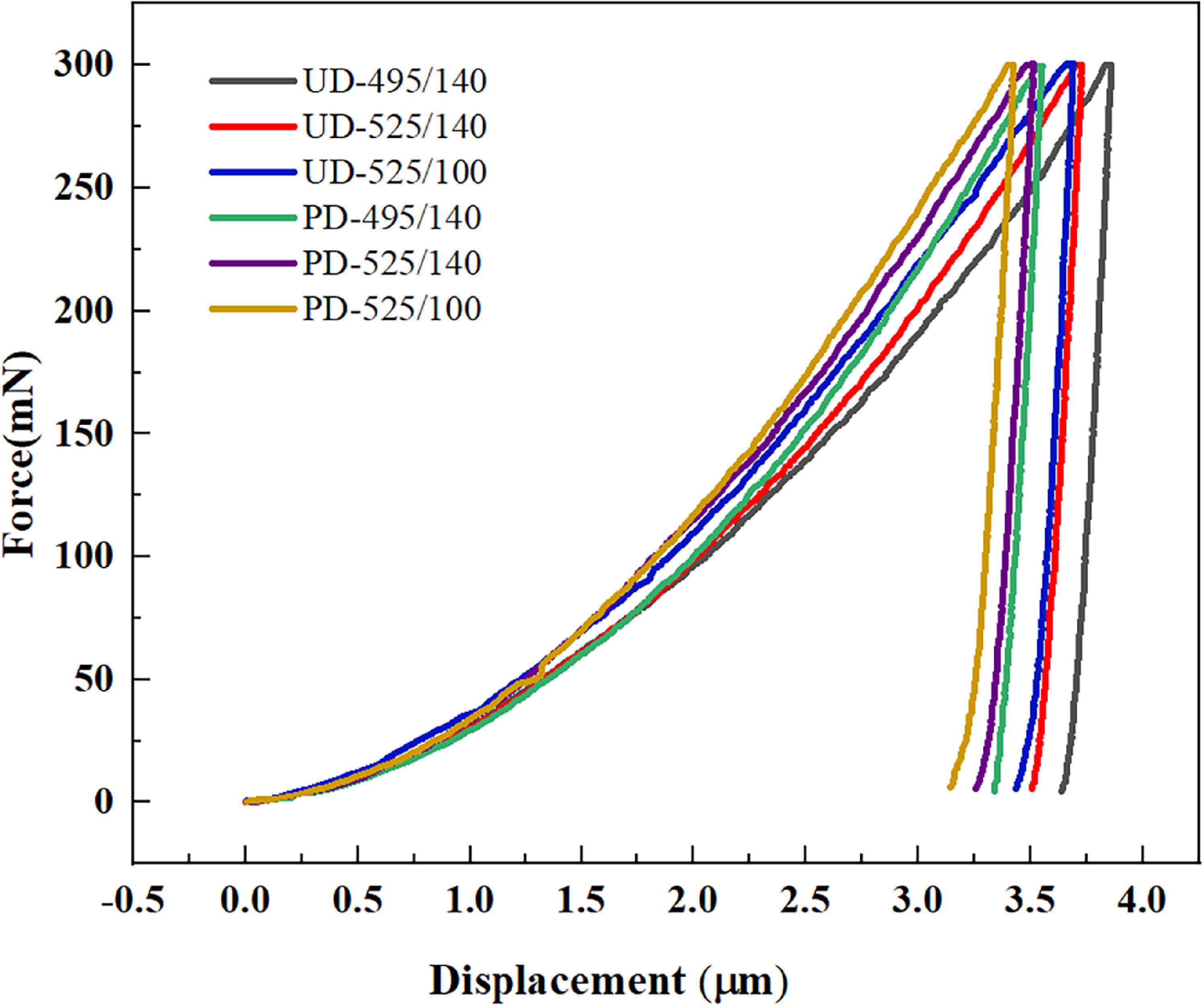 Microstructure and corrosion resistance of ZL205A alloy through pore ...