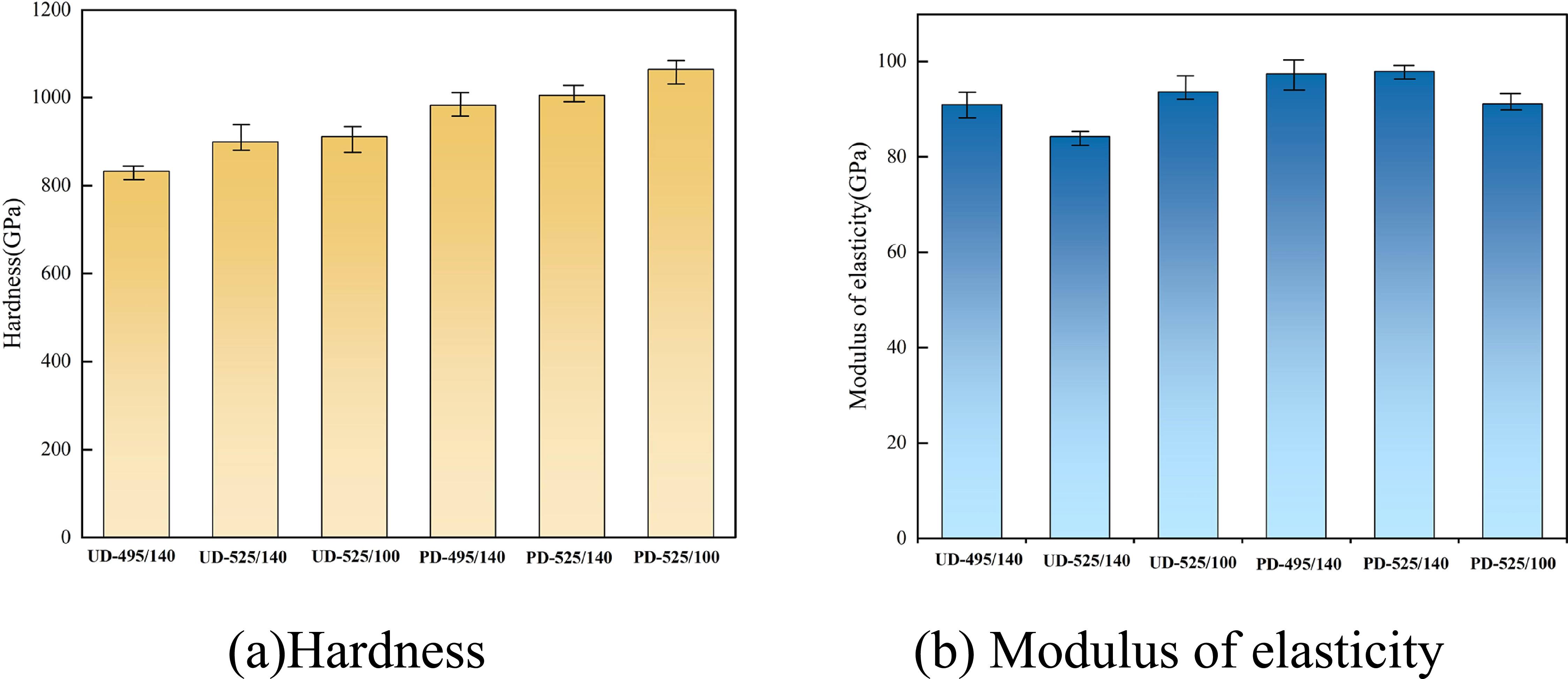 Microstructure and corrosion resistance of ZL205A alloy through pore ...