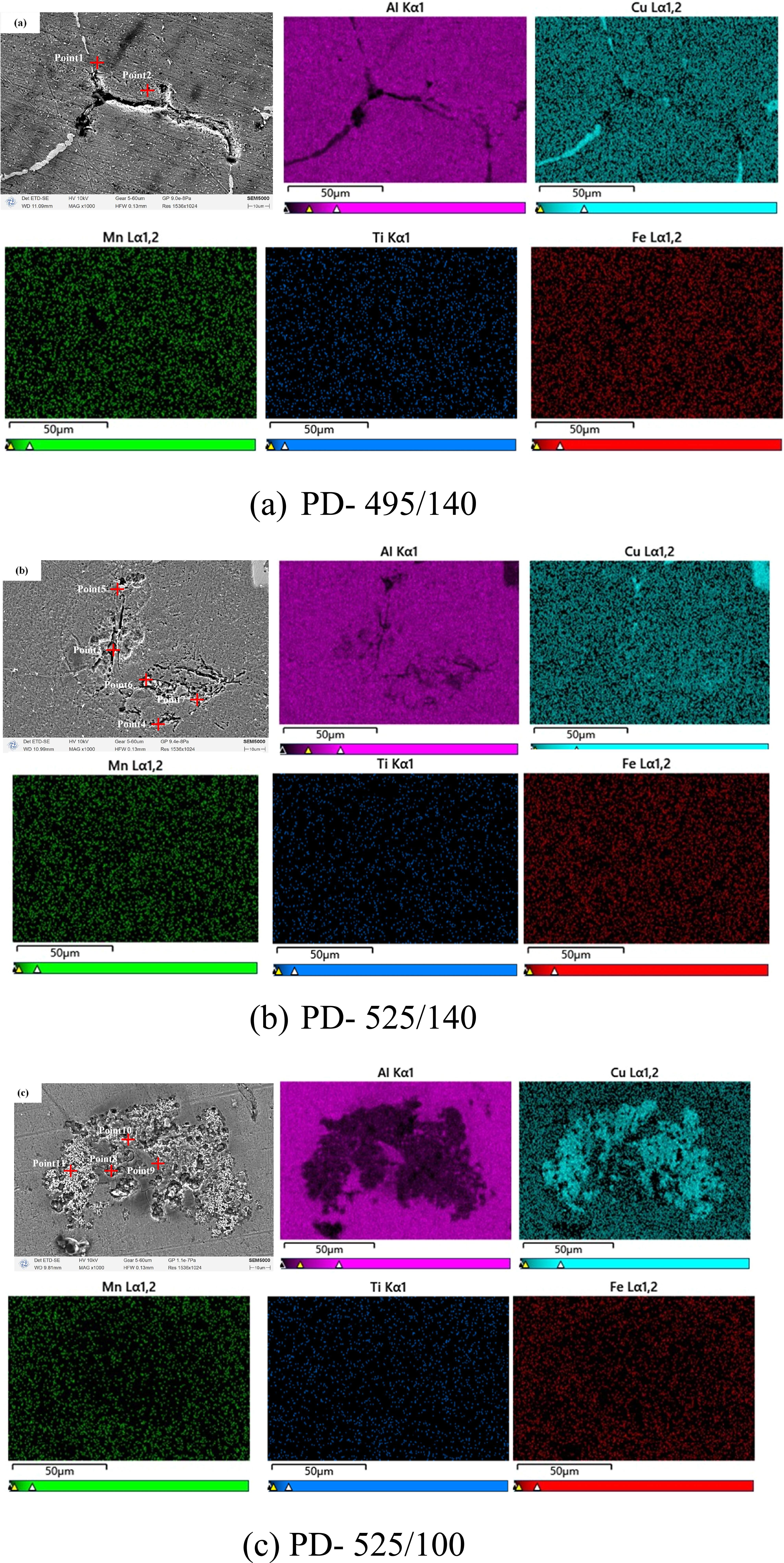 Microstructure and corrosion resistance of ZL205A alloy through pore ...