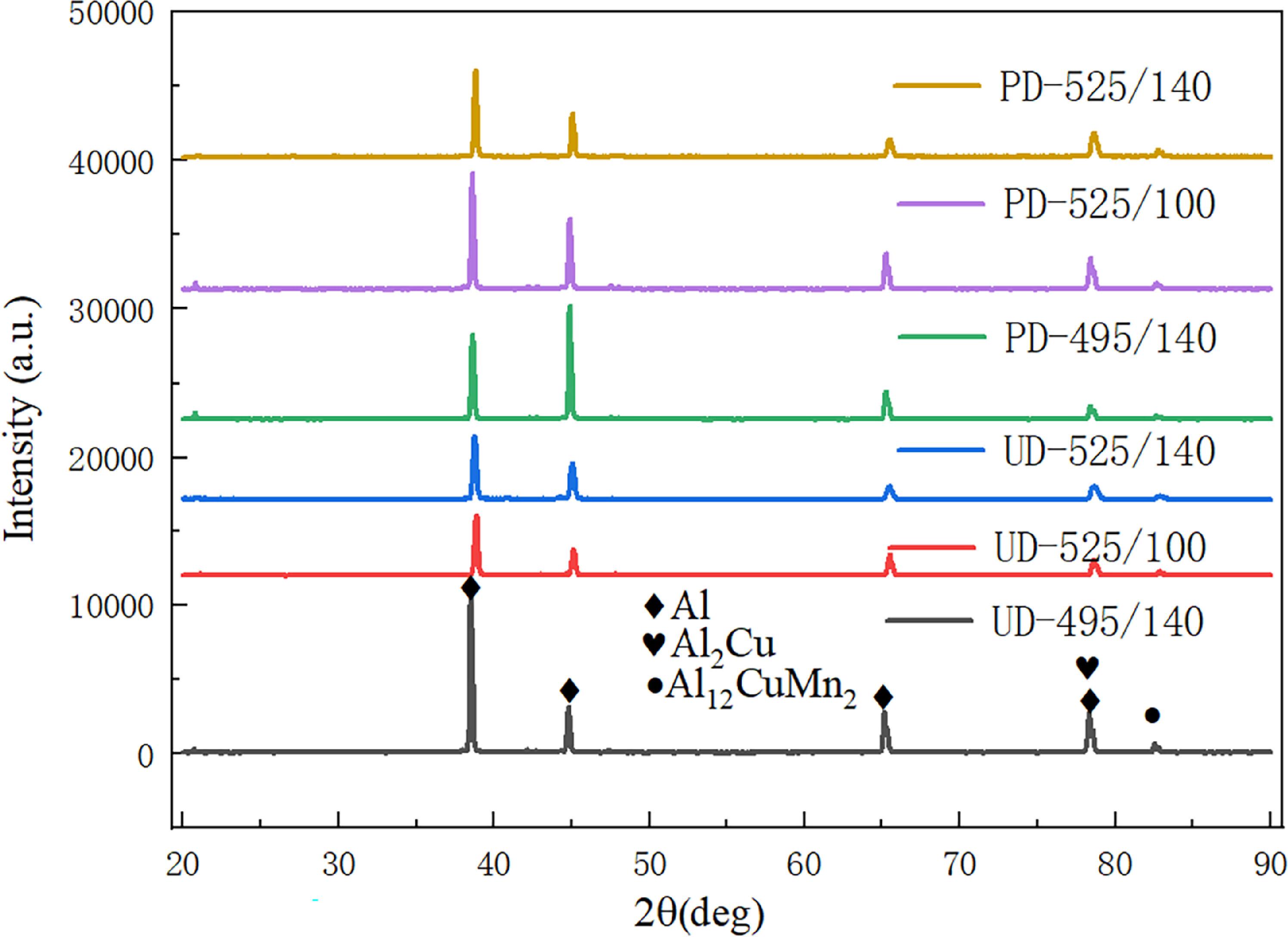 Microstructure and corrosion resistance of ZL205A alloy through pore ...