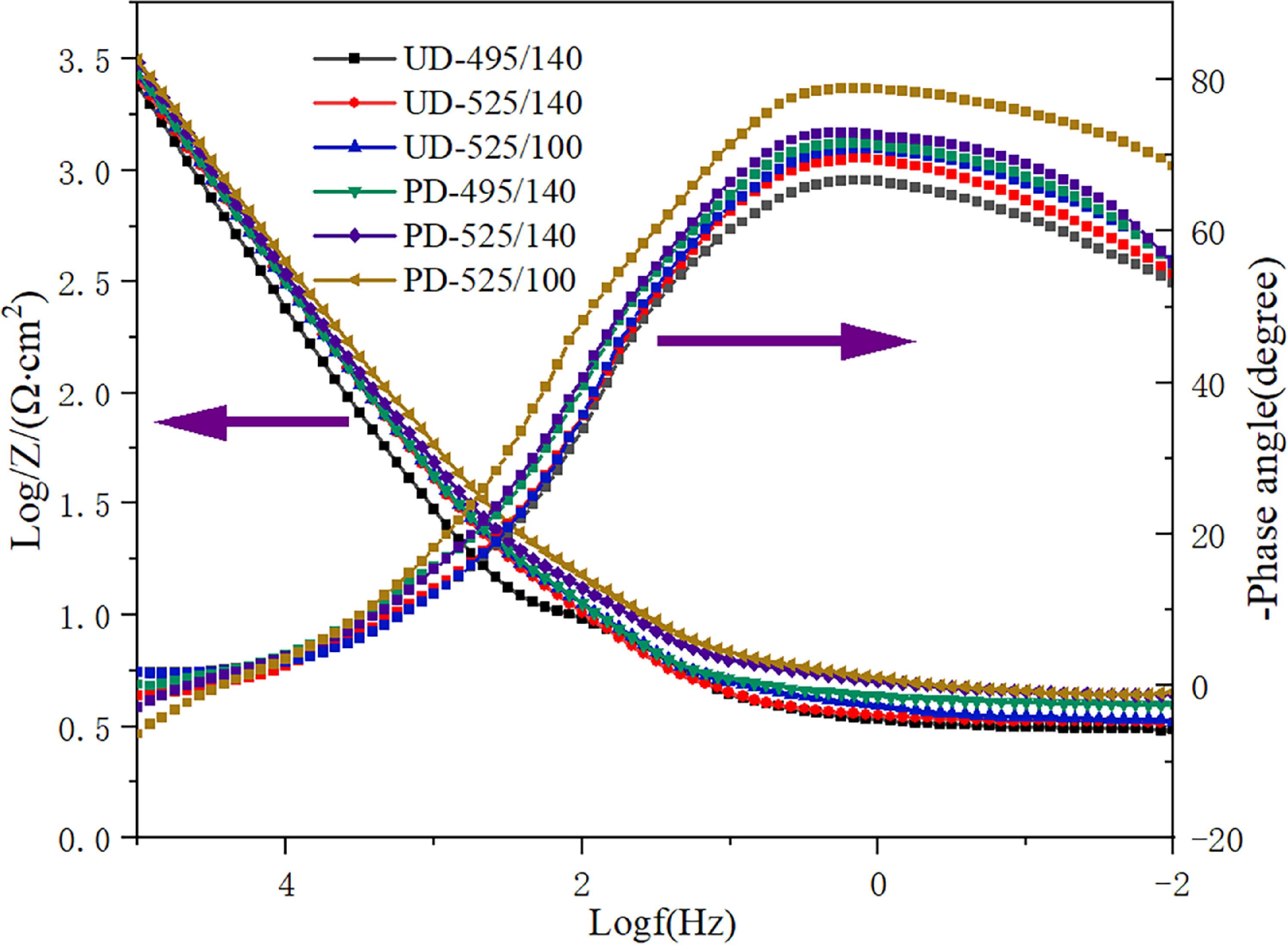 Microstructure and corrosion resistance of ZL205A alloy through pore ...