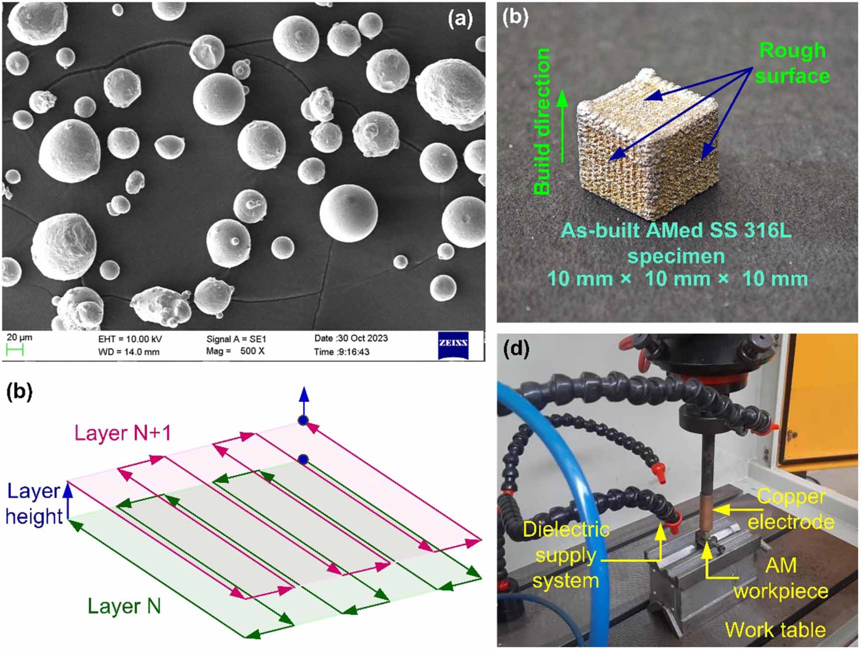 Post-processing of directed energy deposited 316L stainless steel using ...