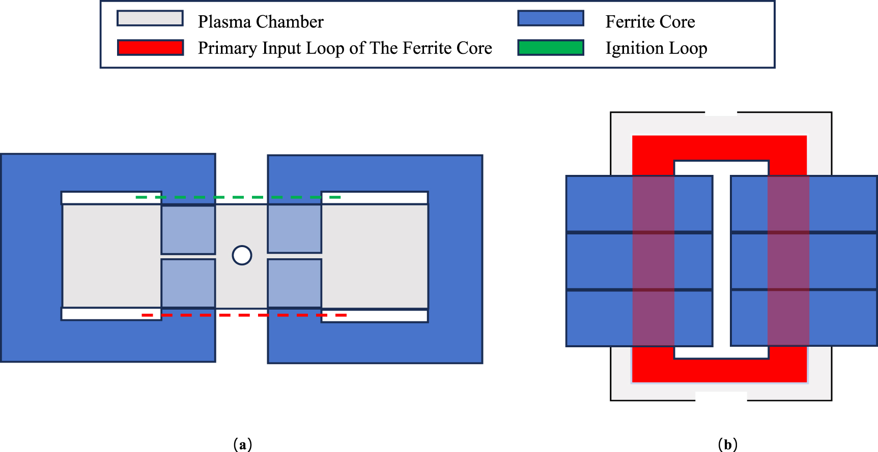 Remote Plasma Characteristics of NF₃/Ar remote plasma and etching behavior of Si and ...