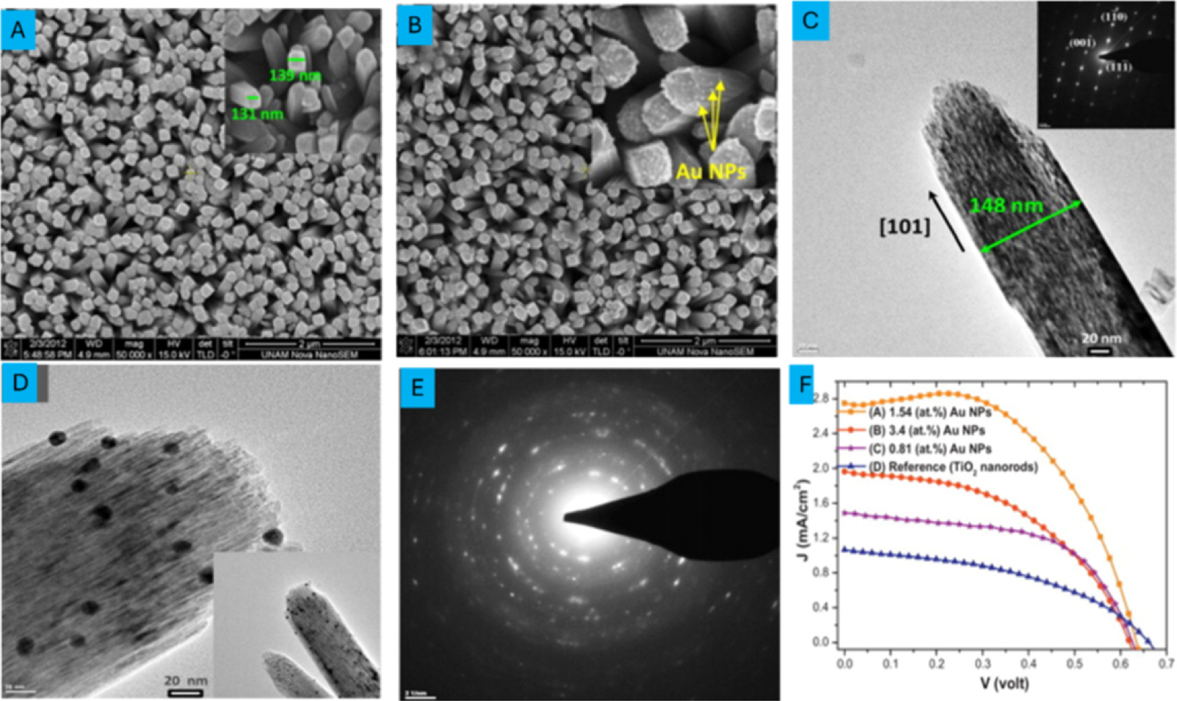 Solar Paint Tio2 Photovoltaic applications of 1D TiO2 nanostructures in dye-sensitized ...