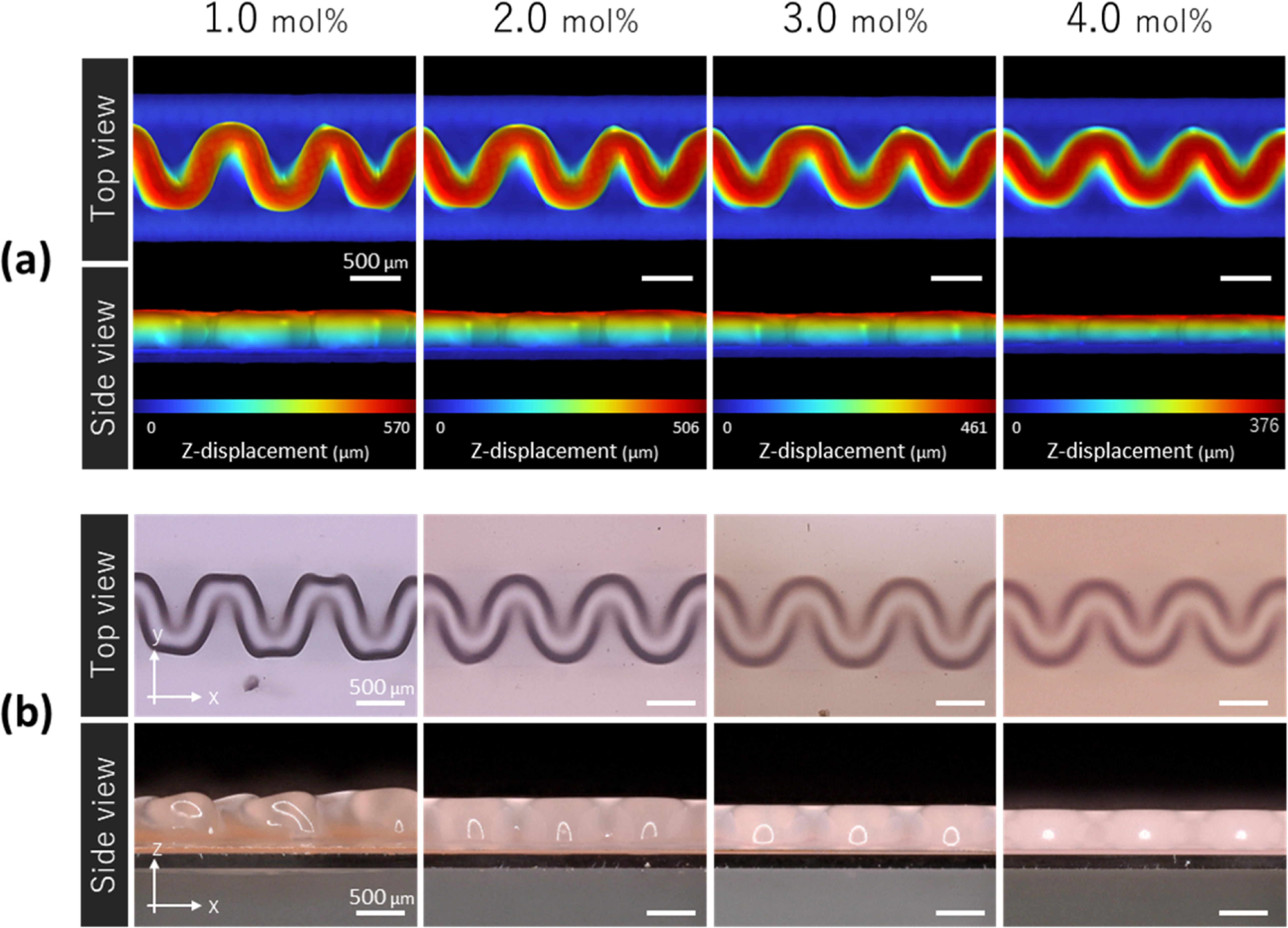 Model-based analysis and prediction of swelling-induced buckling of ...
