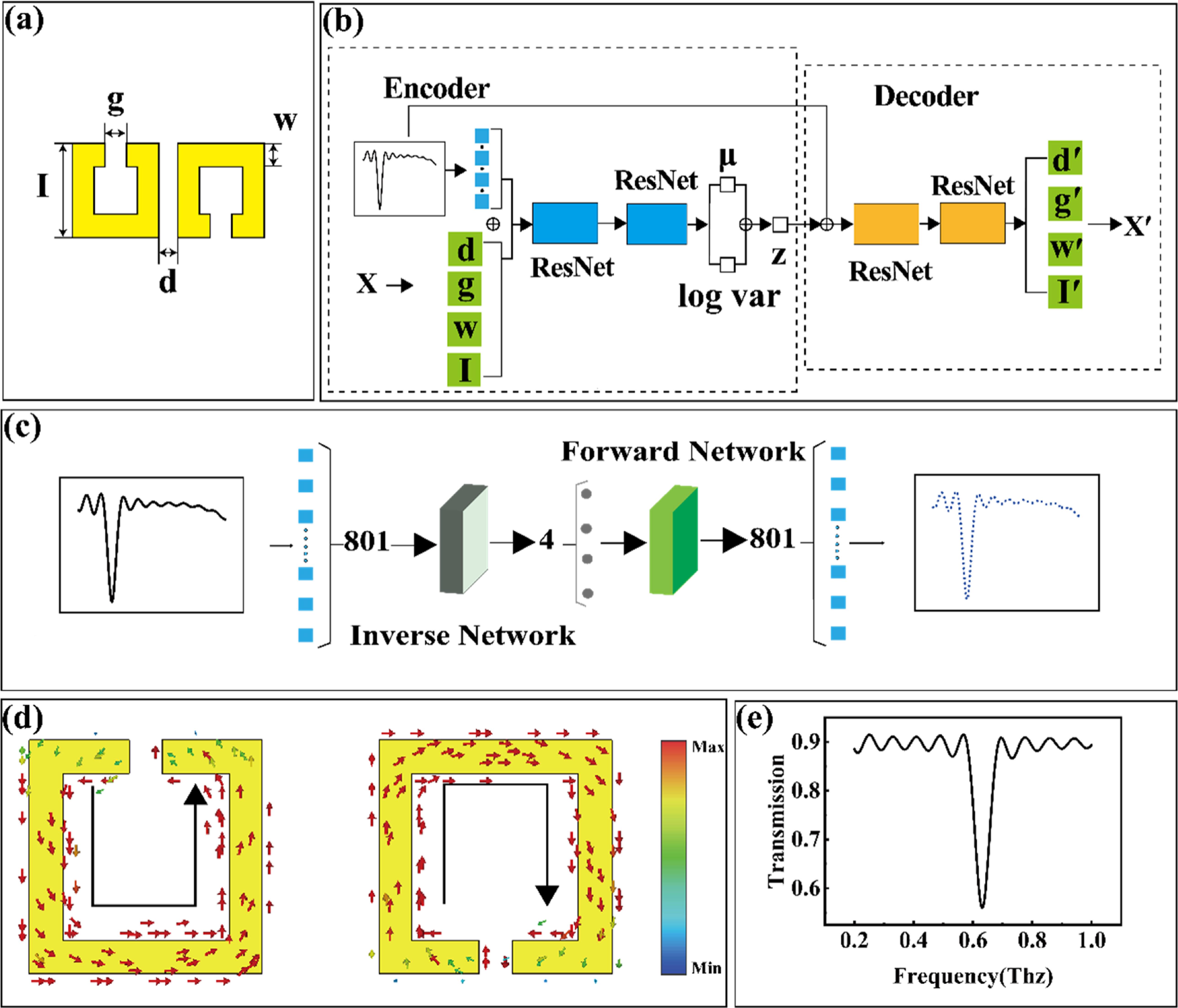 A physics-constrained deep generative framework for the intelligent ...