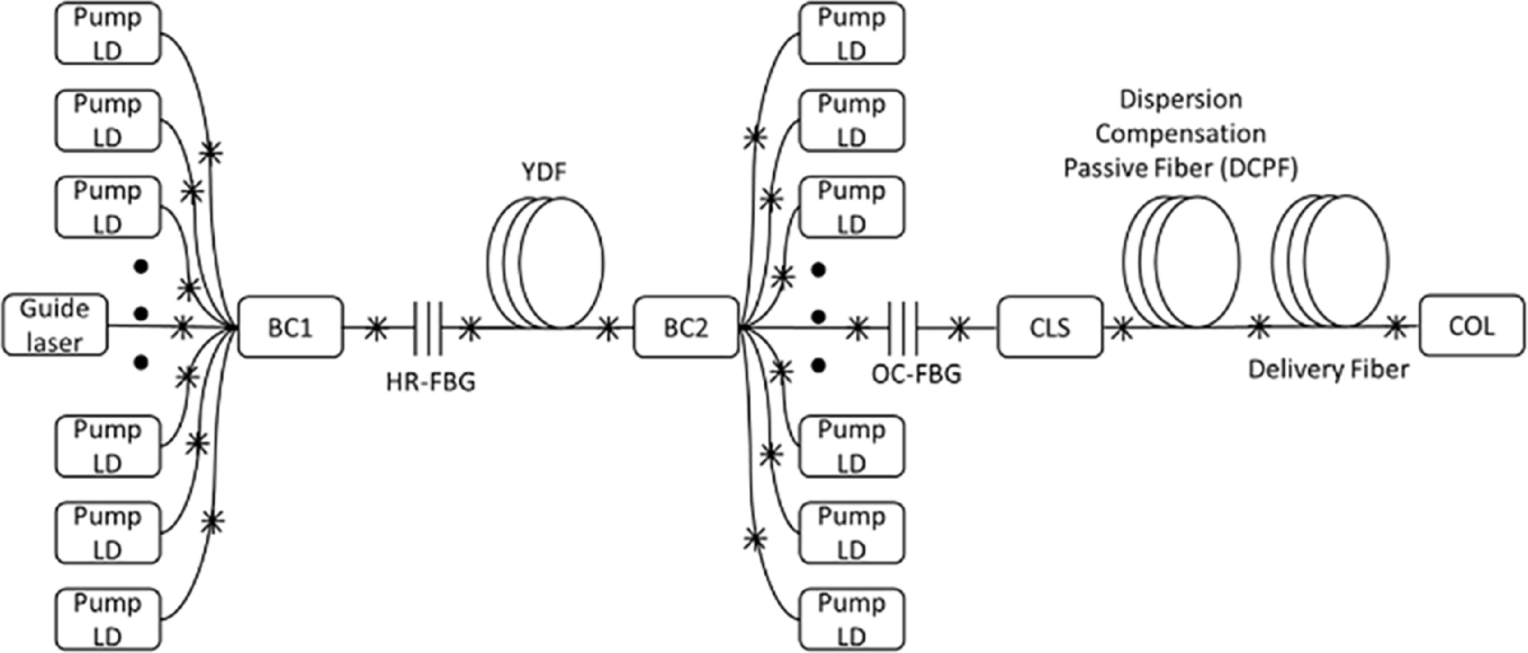 Development of a high power, quasi-single-mode fiber laser for drilling ...
