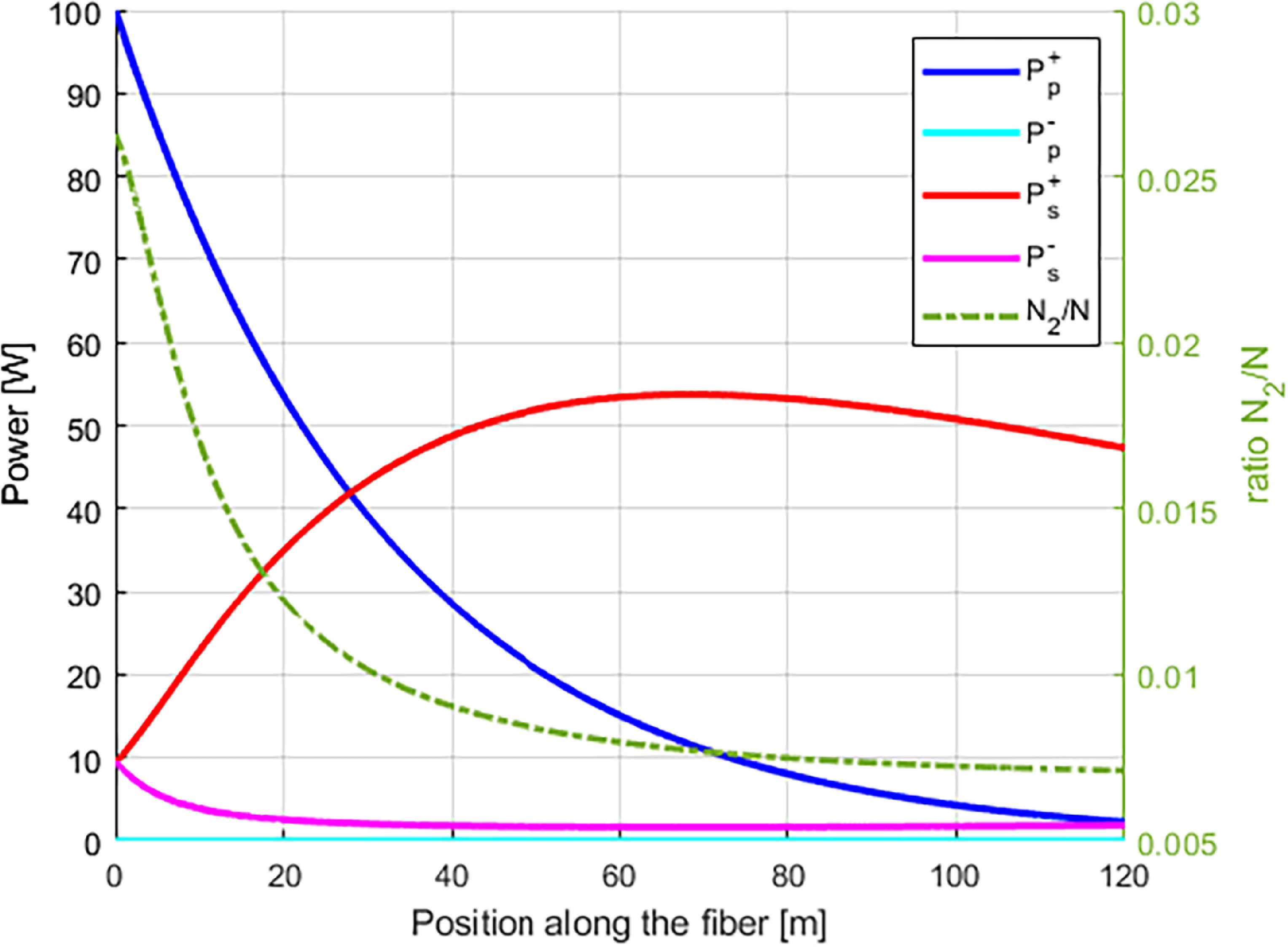 Development of a high power, quasi-single-mode fiber laser for drilling ...