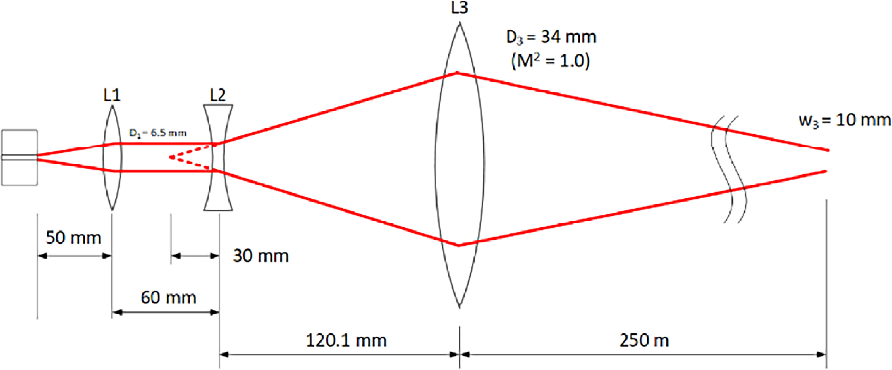Development of a high power, quasi-single-mode fiber laser for drilling ...