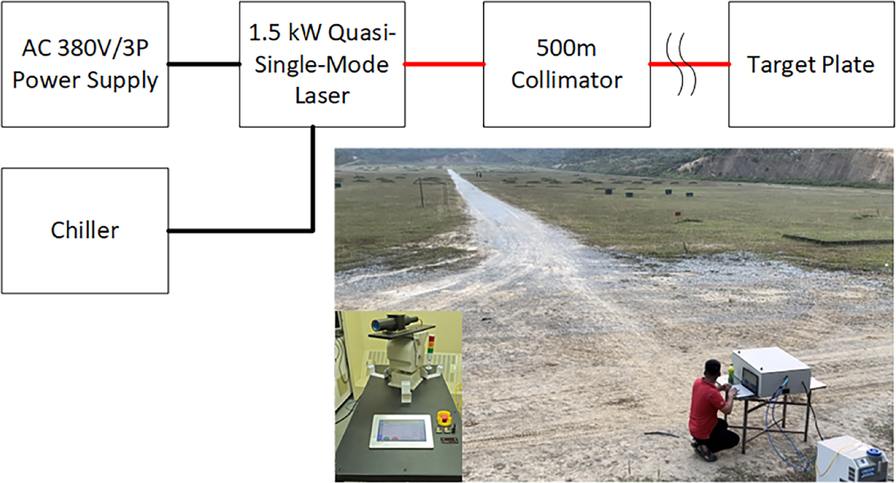 Development of a high power, quasi-single-mode fiber laser for drilling ...