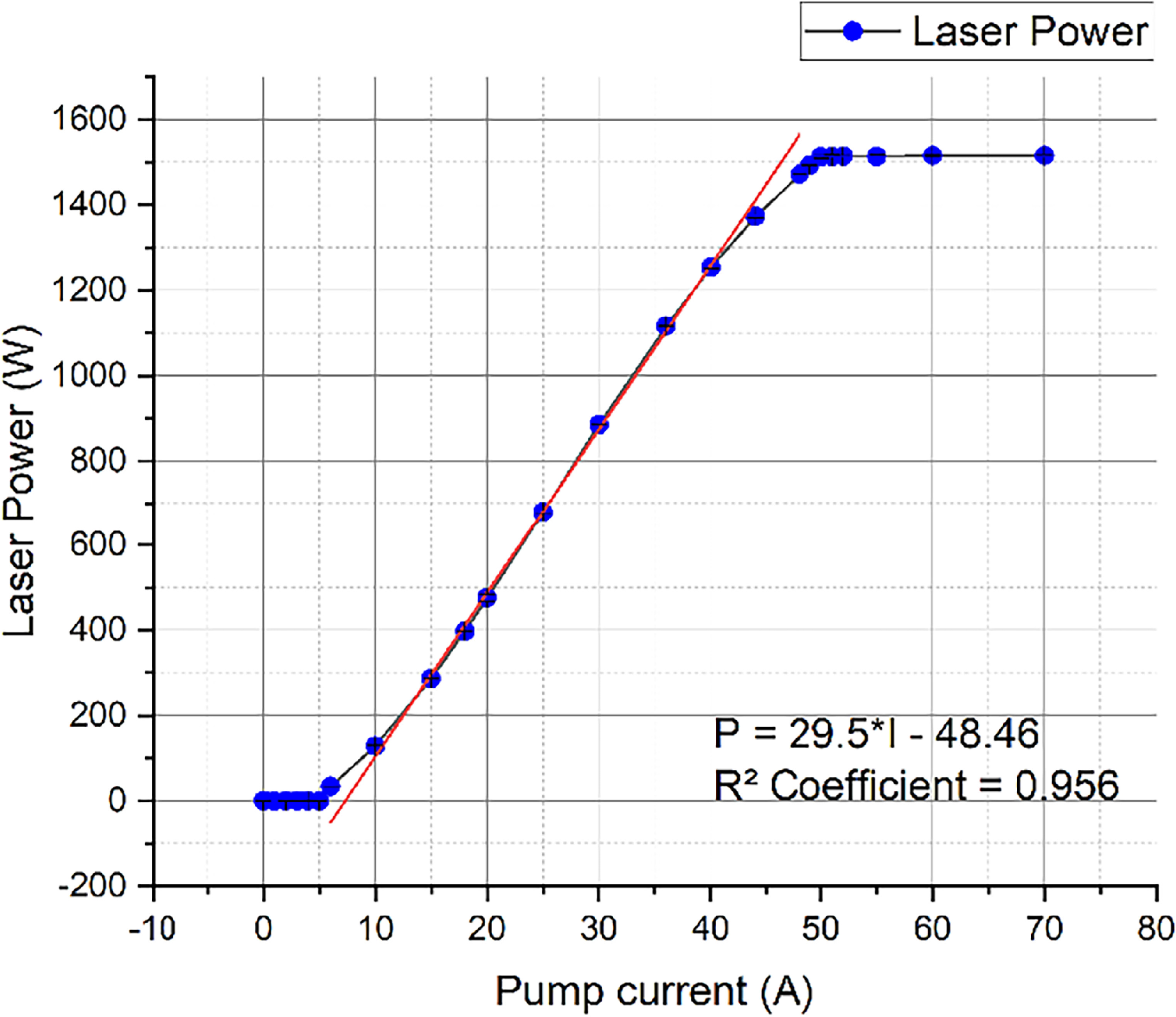 Development of a high power, quasi-single-mode fiber laser for drilling ...