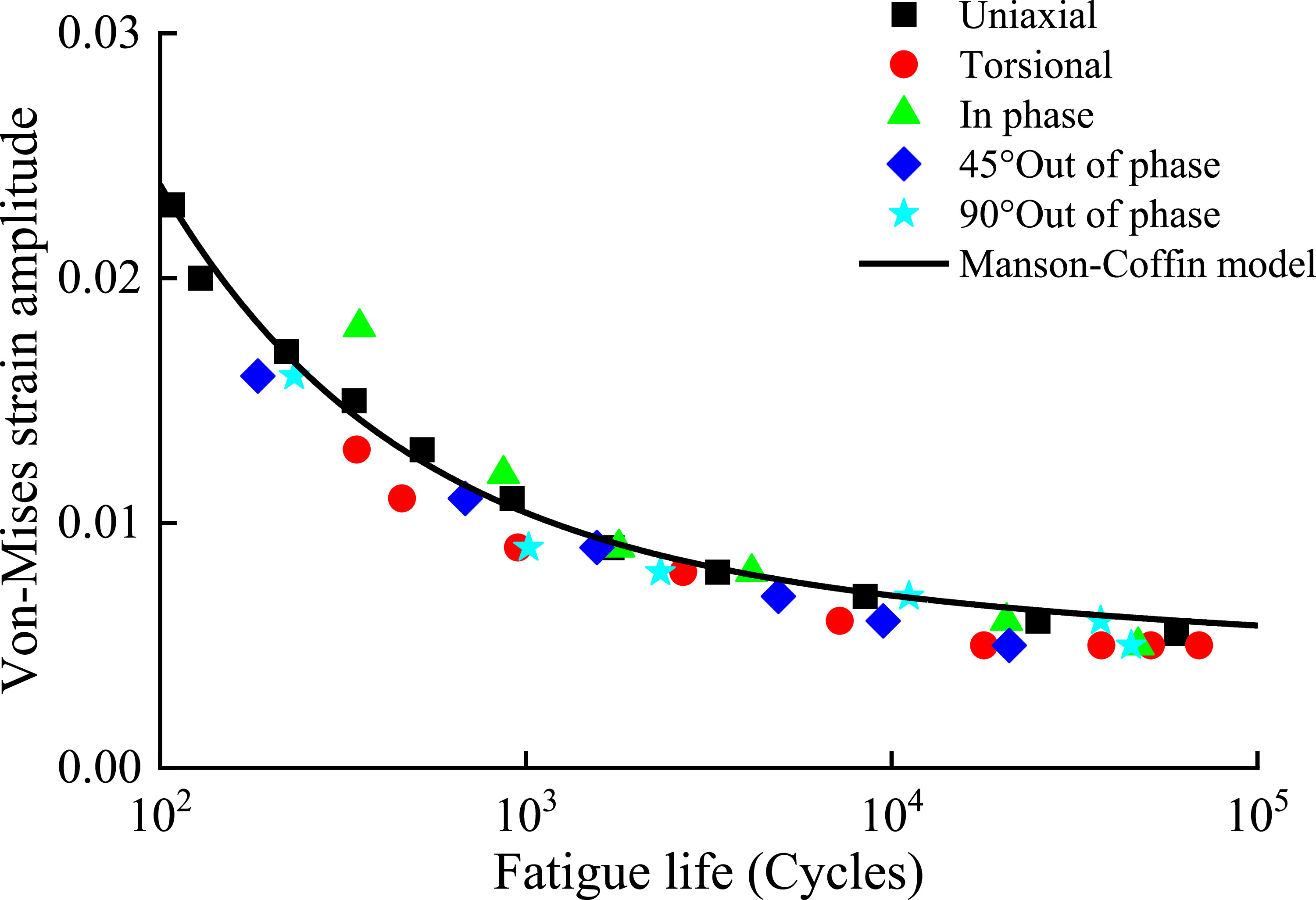 A small-sample multiaxial fatigue life prediction method for titanium ...