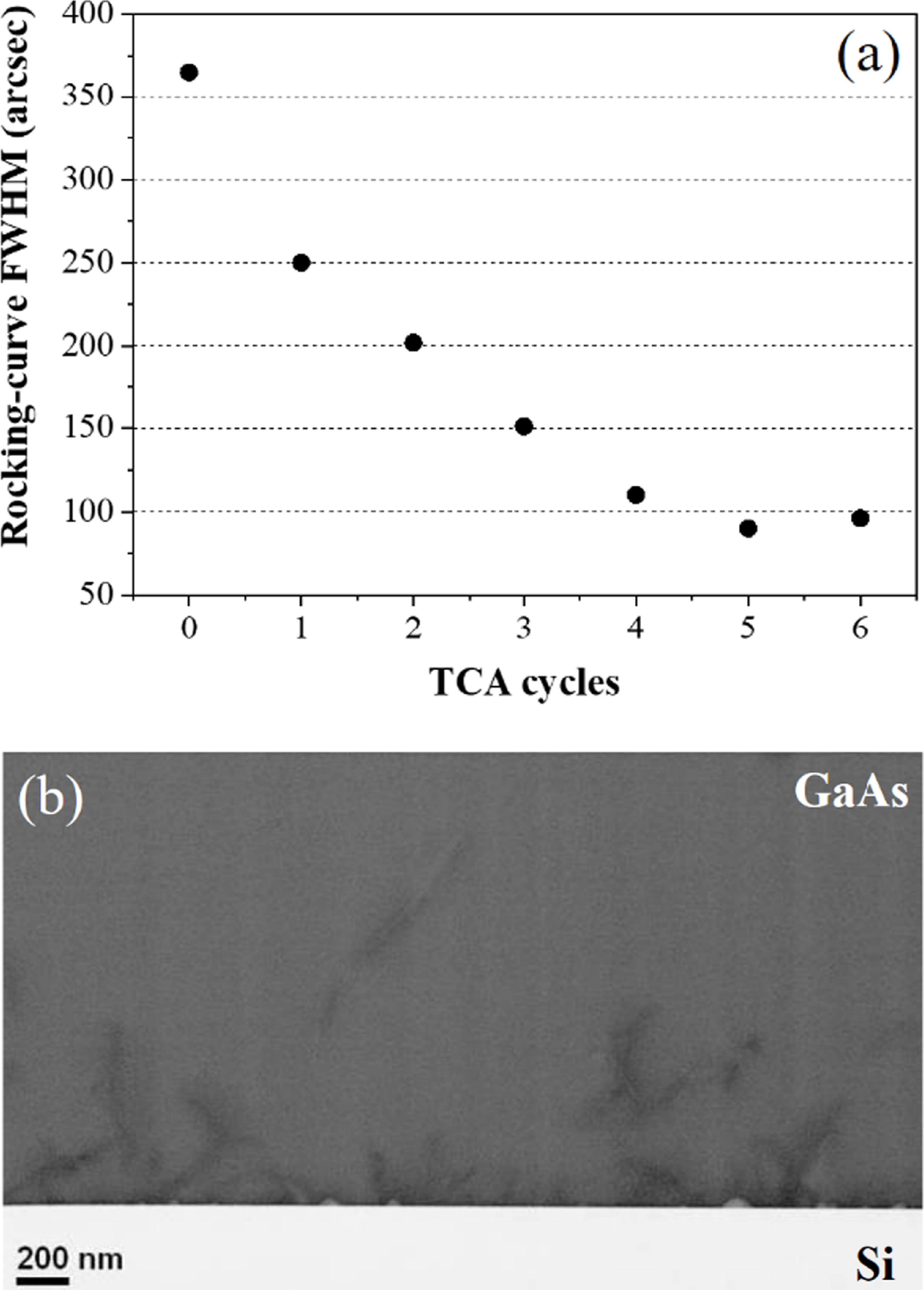 Guiding crack propagation in GaAs solar cells with four-pointed-star ...
