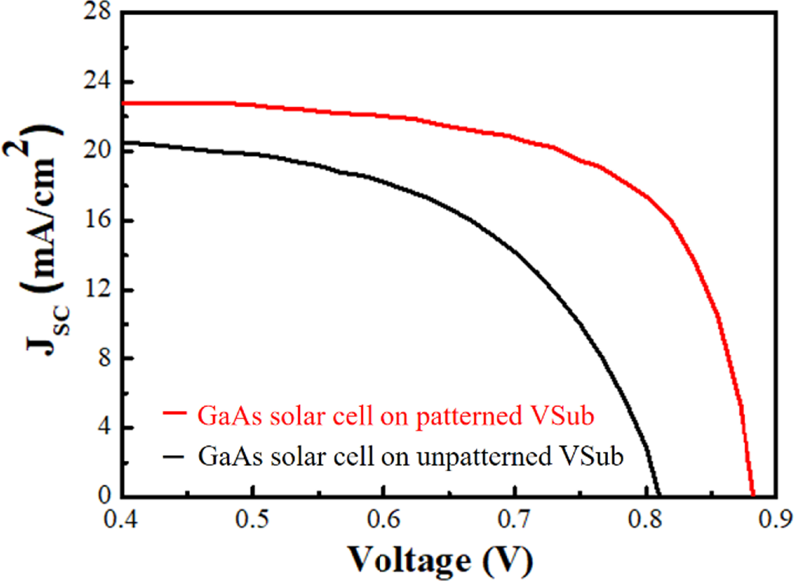 Guiding crack propagation in GaAs solar cells with four-pointed-star ...