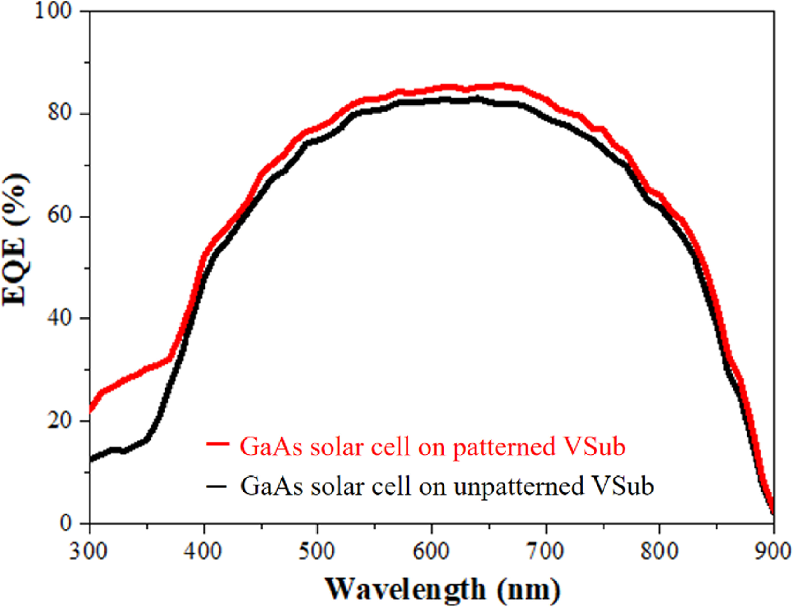 Guiding crack propagation in GaAs solar cells with four-pointed-star ...