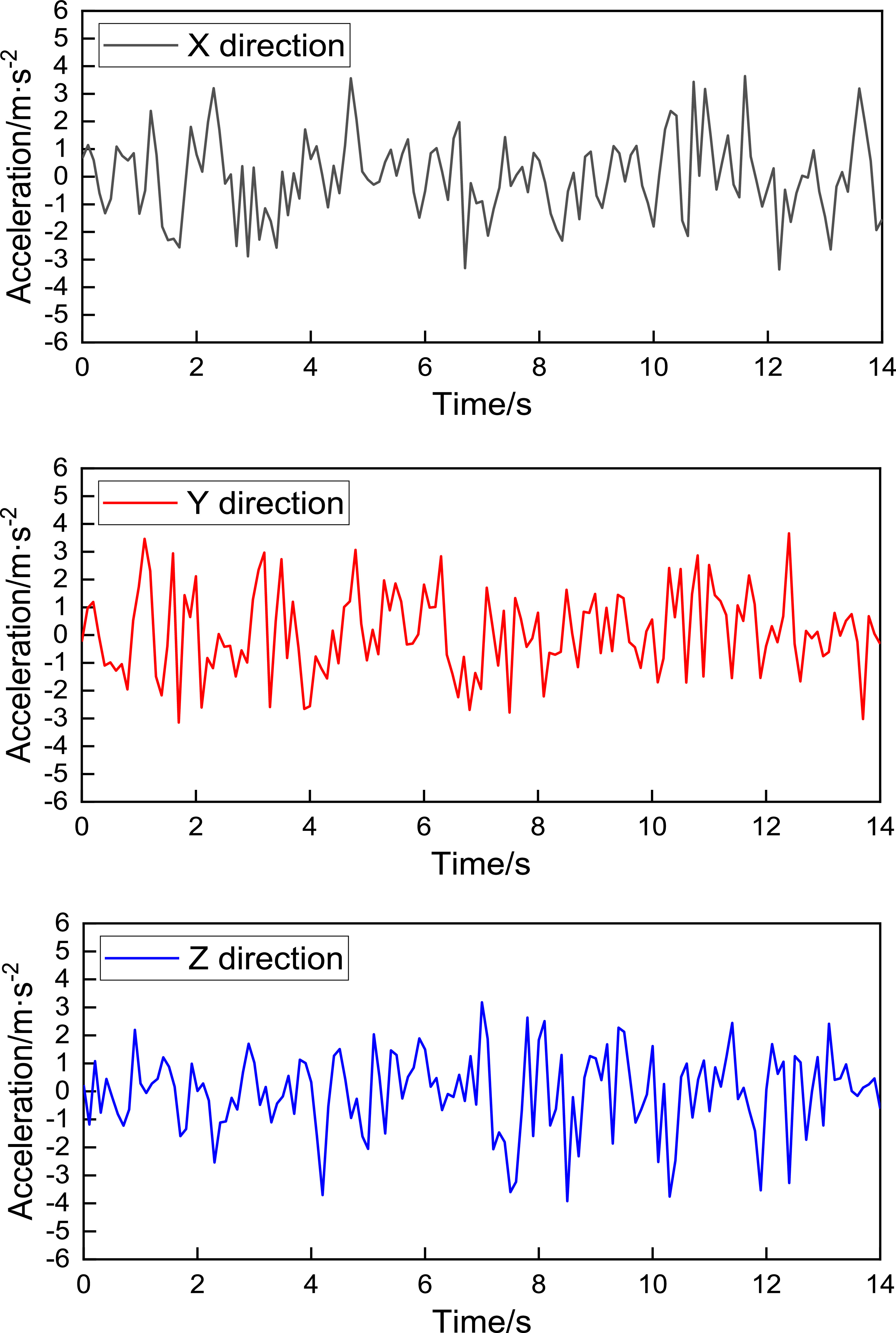 Seismic performance analysis and optimization of the radial gate in ...