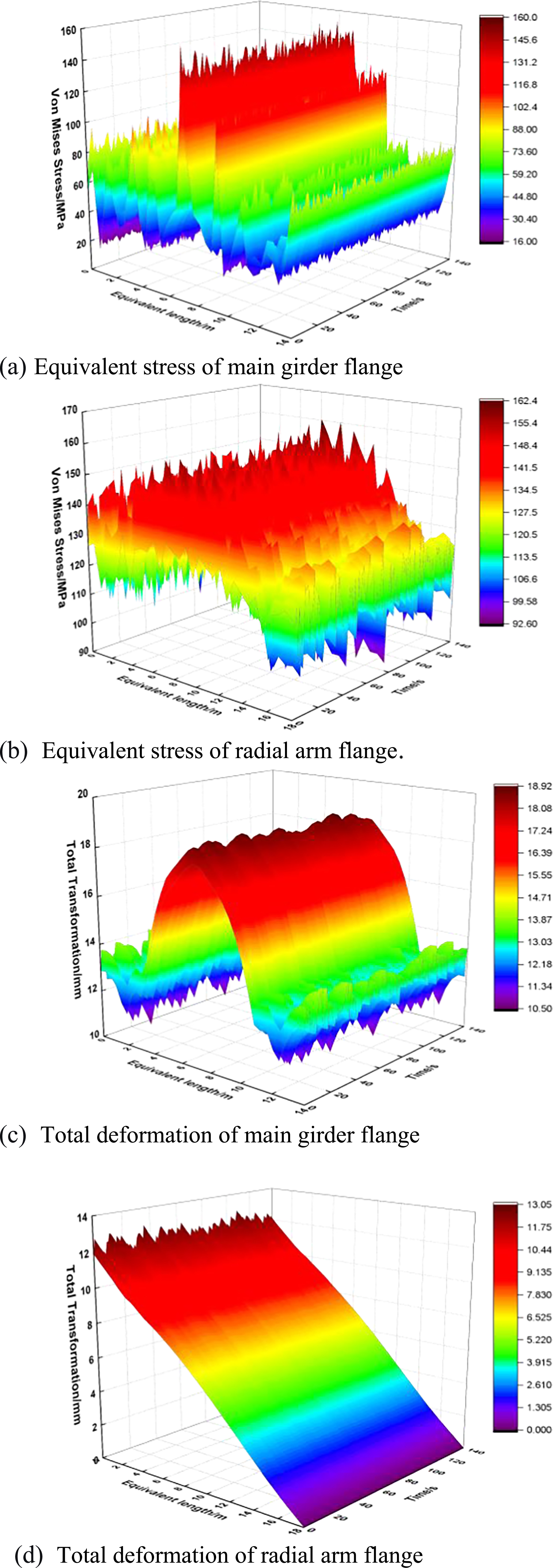 Seismic performance analysis and optimization of the radial gate in ...