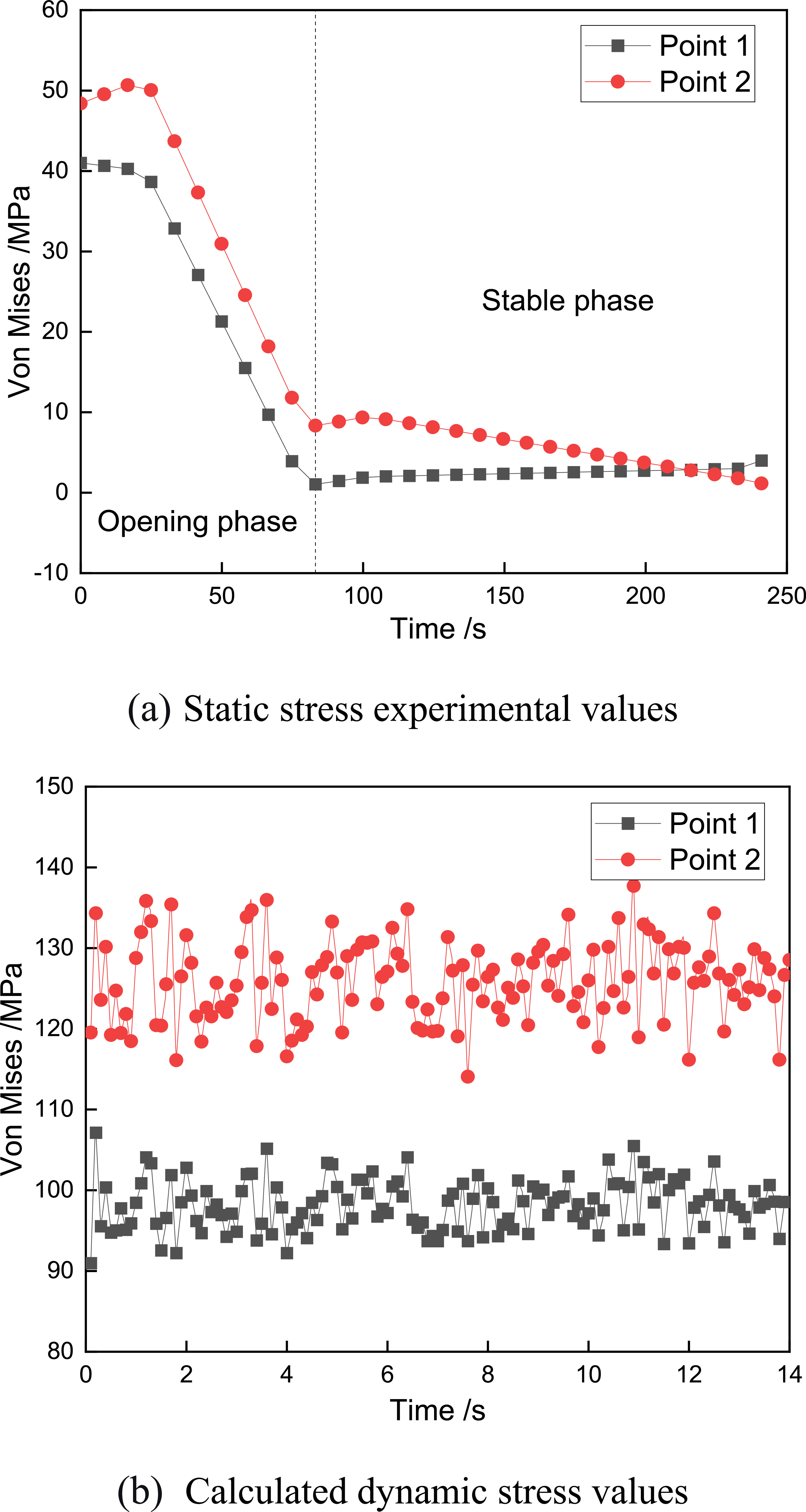 Seismic performance analysis and optimization of the radial gate in ...