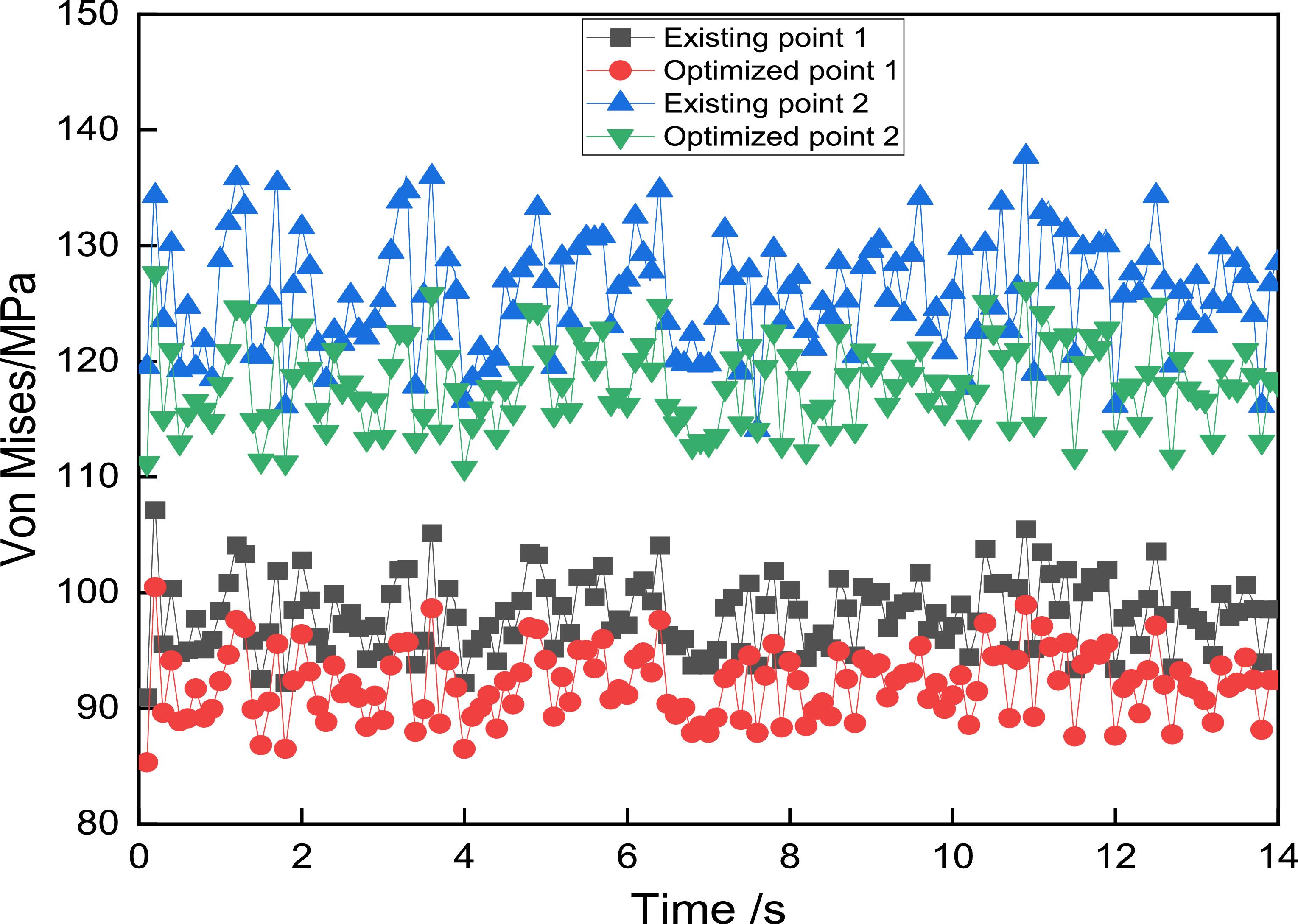 Seismic performance analysis and optimization of the radial gate in ...
