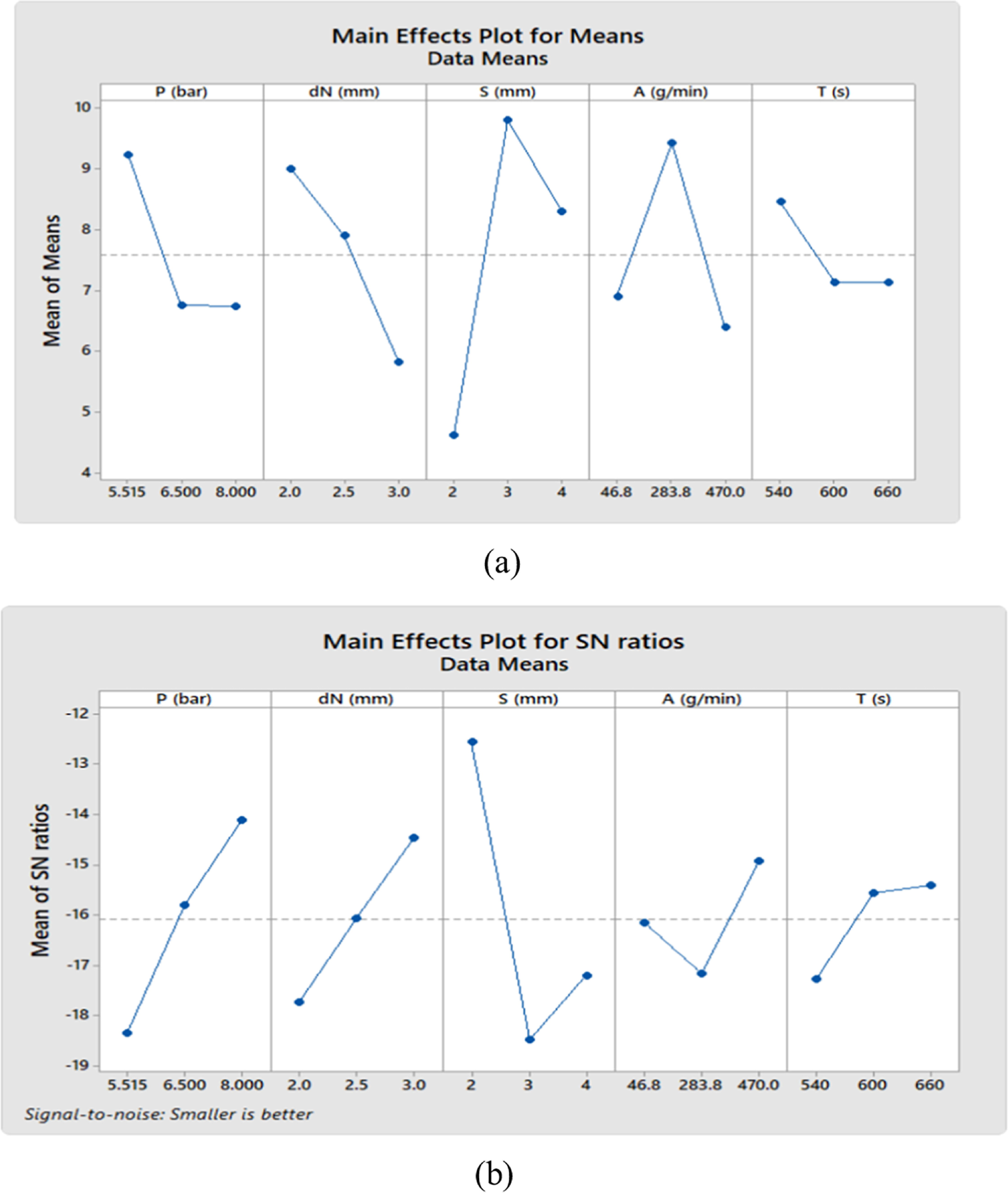 Machine Action Beat Analysis Table Predictive analysis and performance measures optimisation in ...