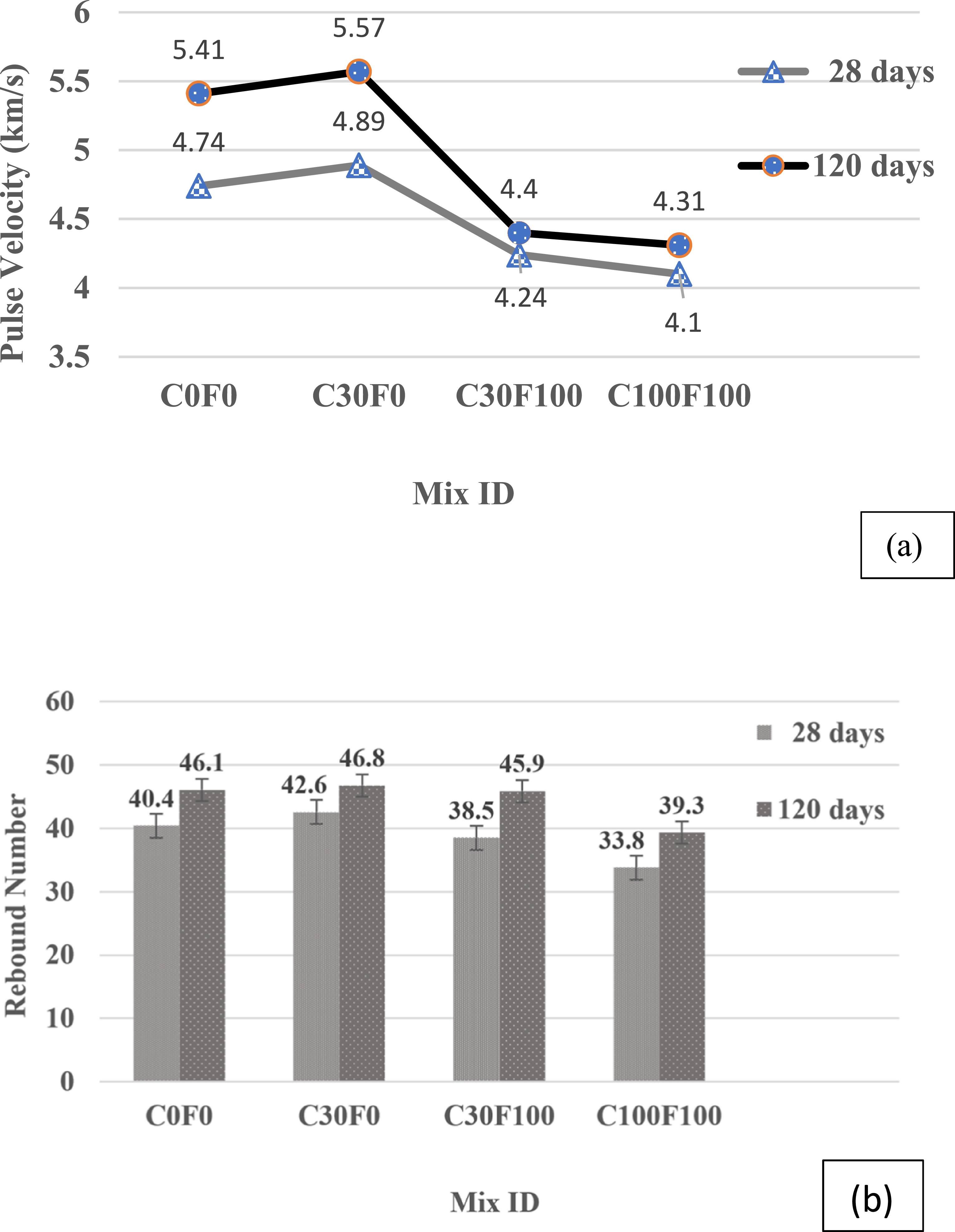 Durability evaluation of recycled aggregate concrete through non ...