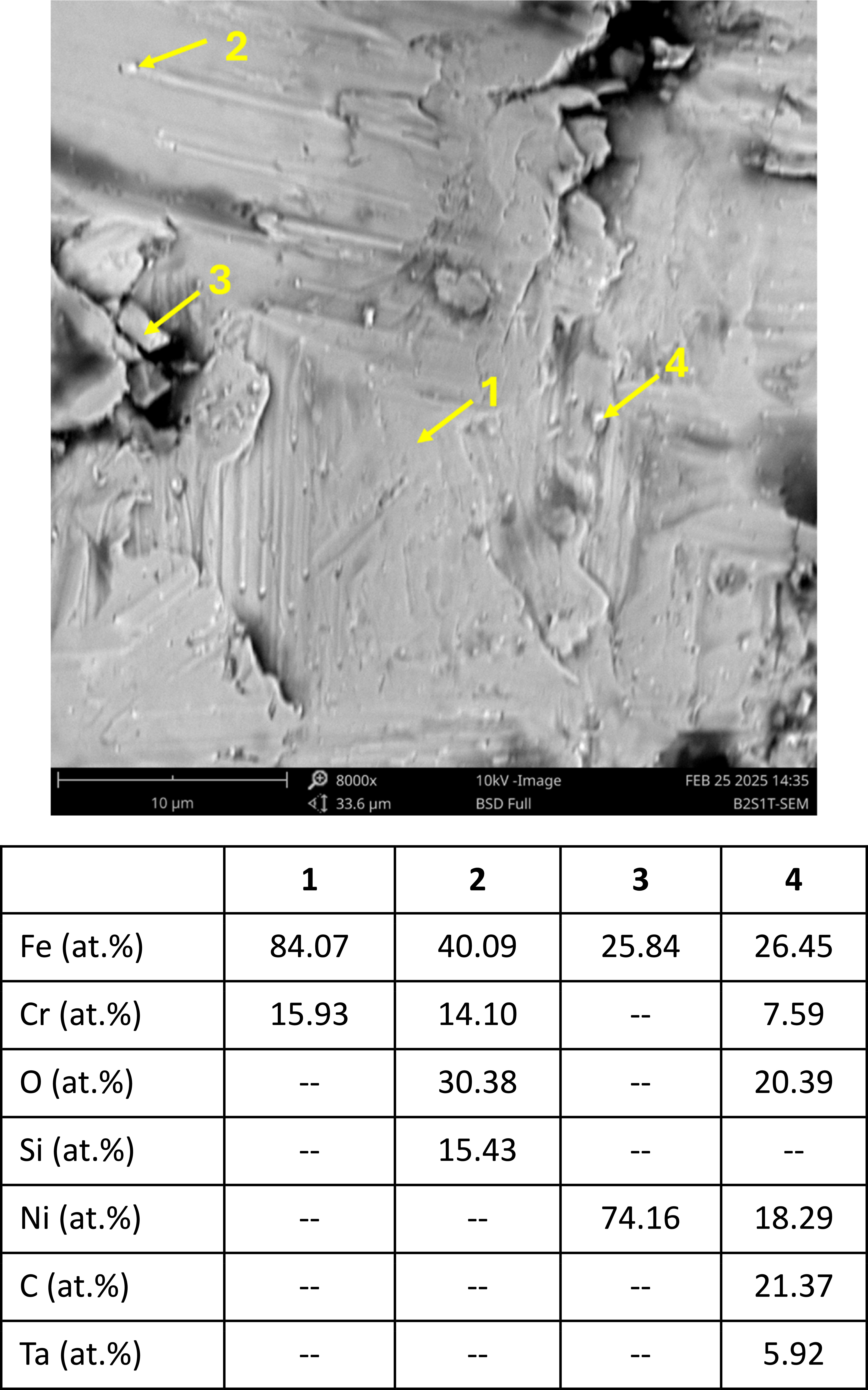 Effect of deposition rate on microstructure and mechanical properties ...