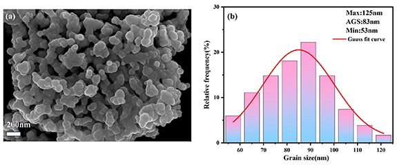 Sintering temperature effect on the electrical conductivity of core ...