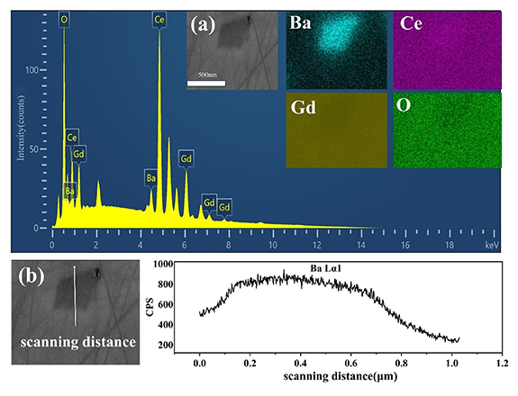 Sintering temperature effect on the electrical conductivity of core ...