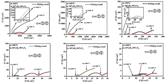 Sintering temperature effect on the electrical conductivity of core ...